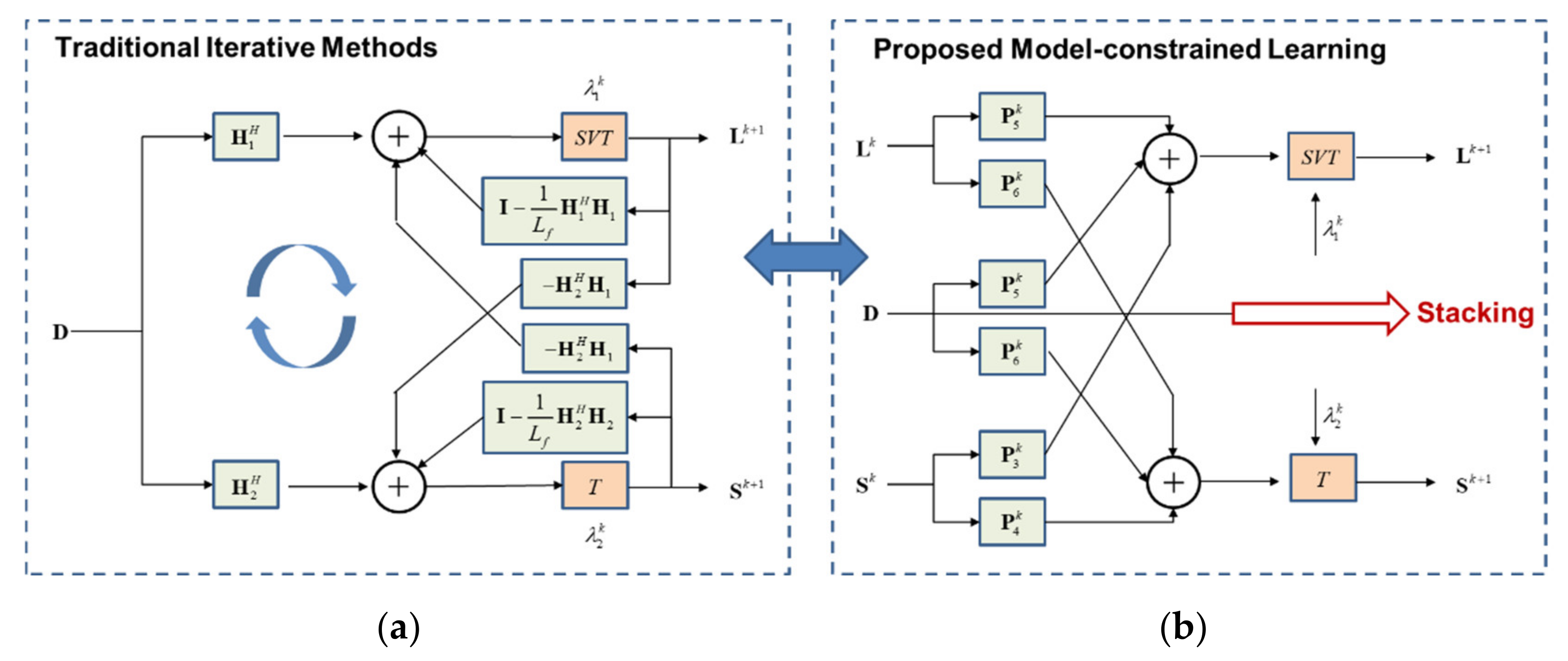 Remotesensing 14 01578 g006 550