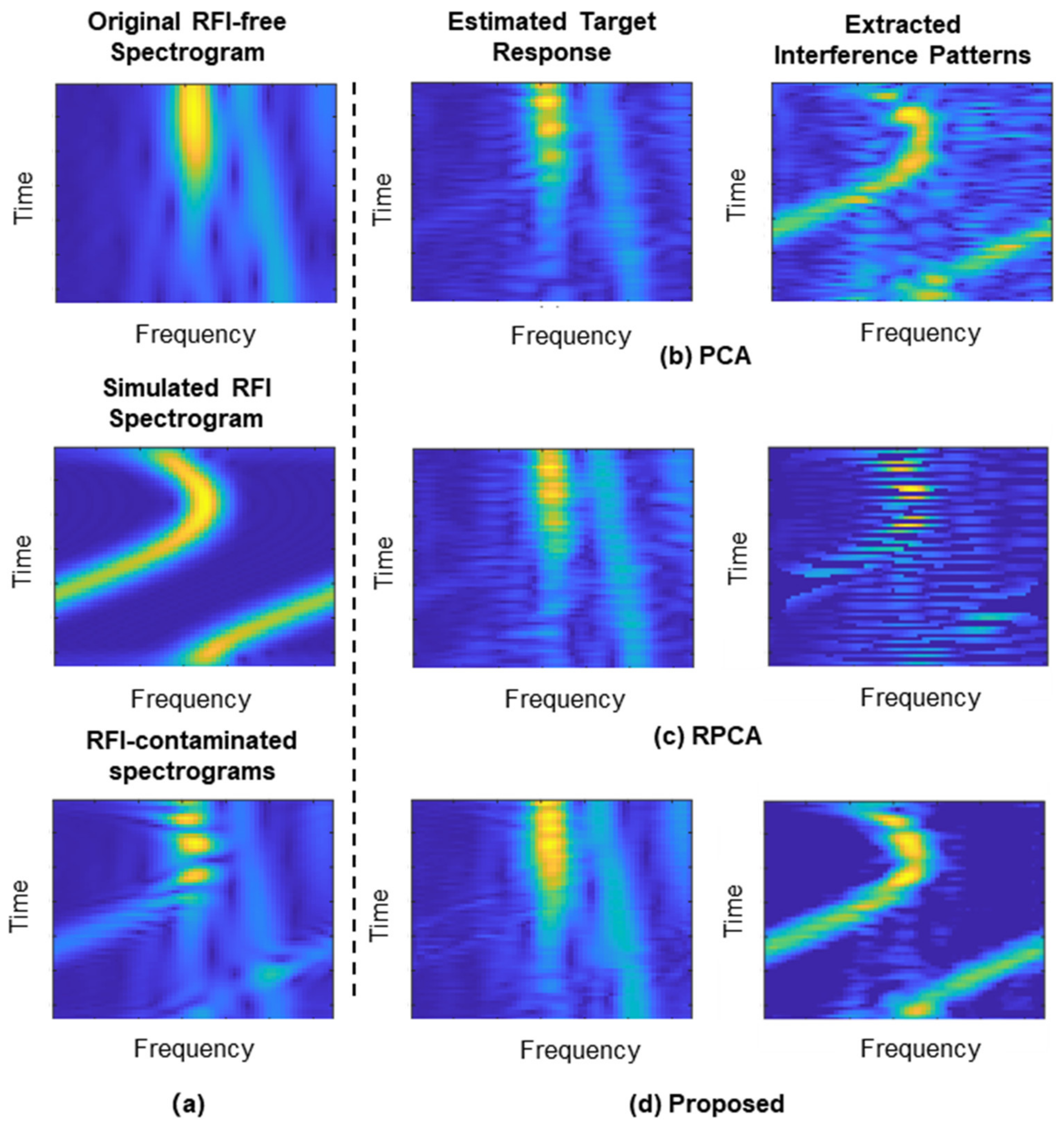 Remotesensing 14 01578 g015 550