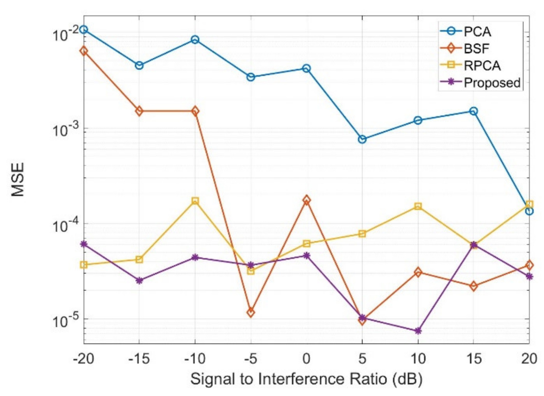 Remotesensing 14 01578 g018 550