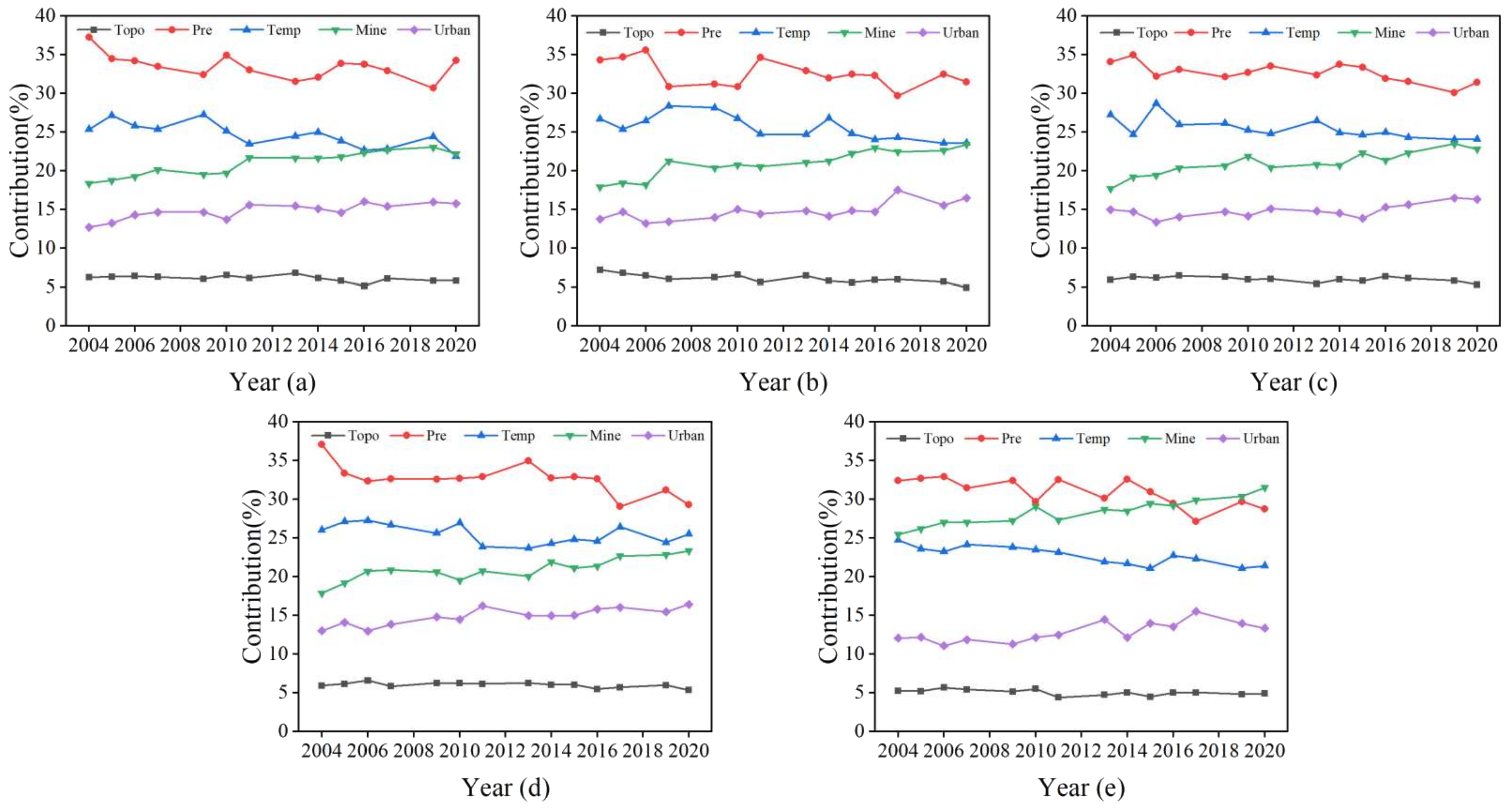 Remotesensing 14 01579 g010 550
