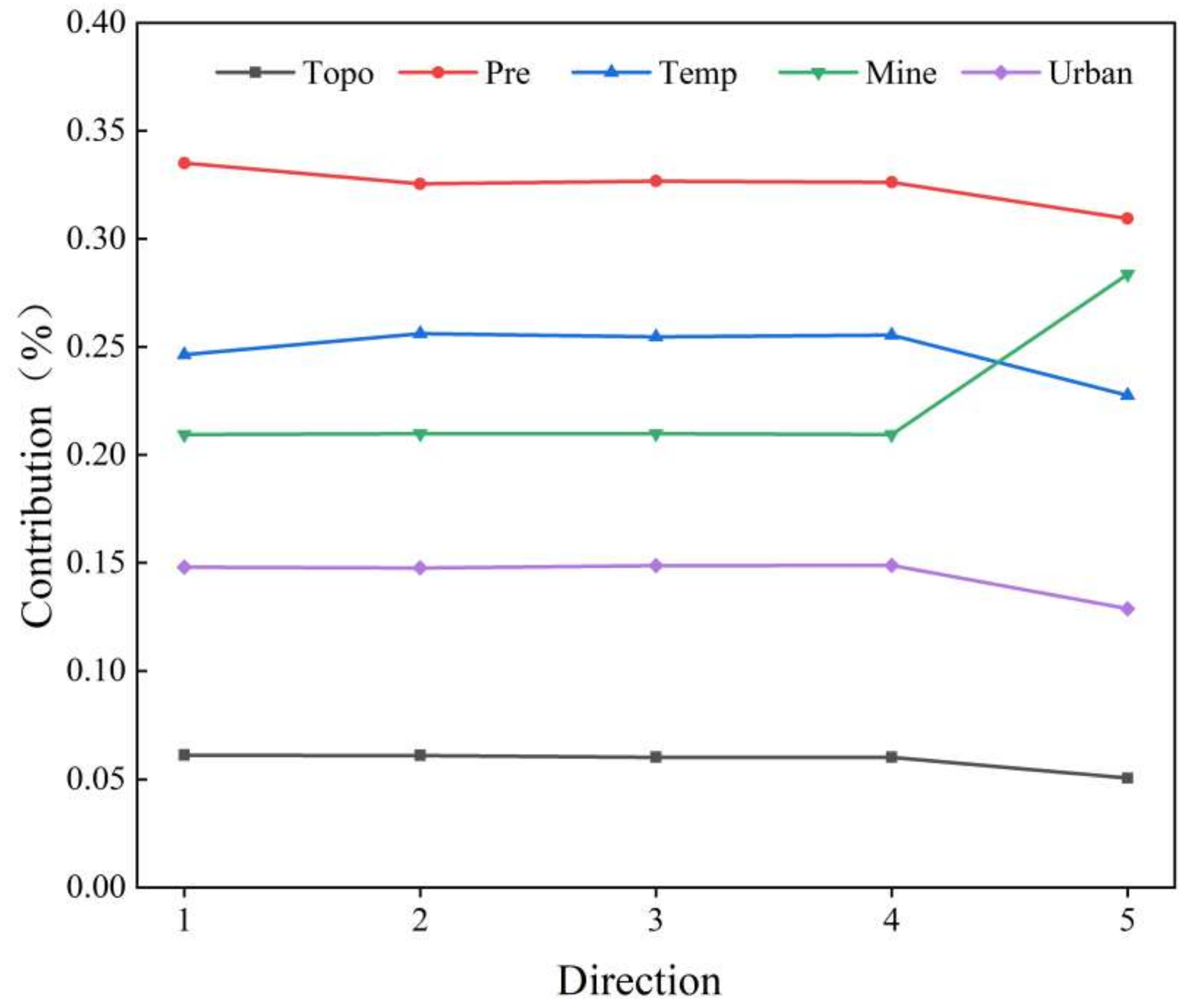Remotesensing 14 01579 g011 550