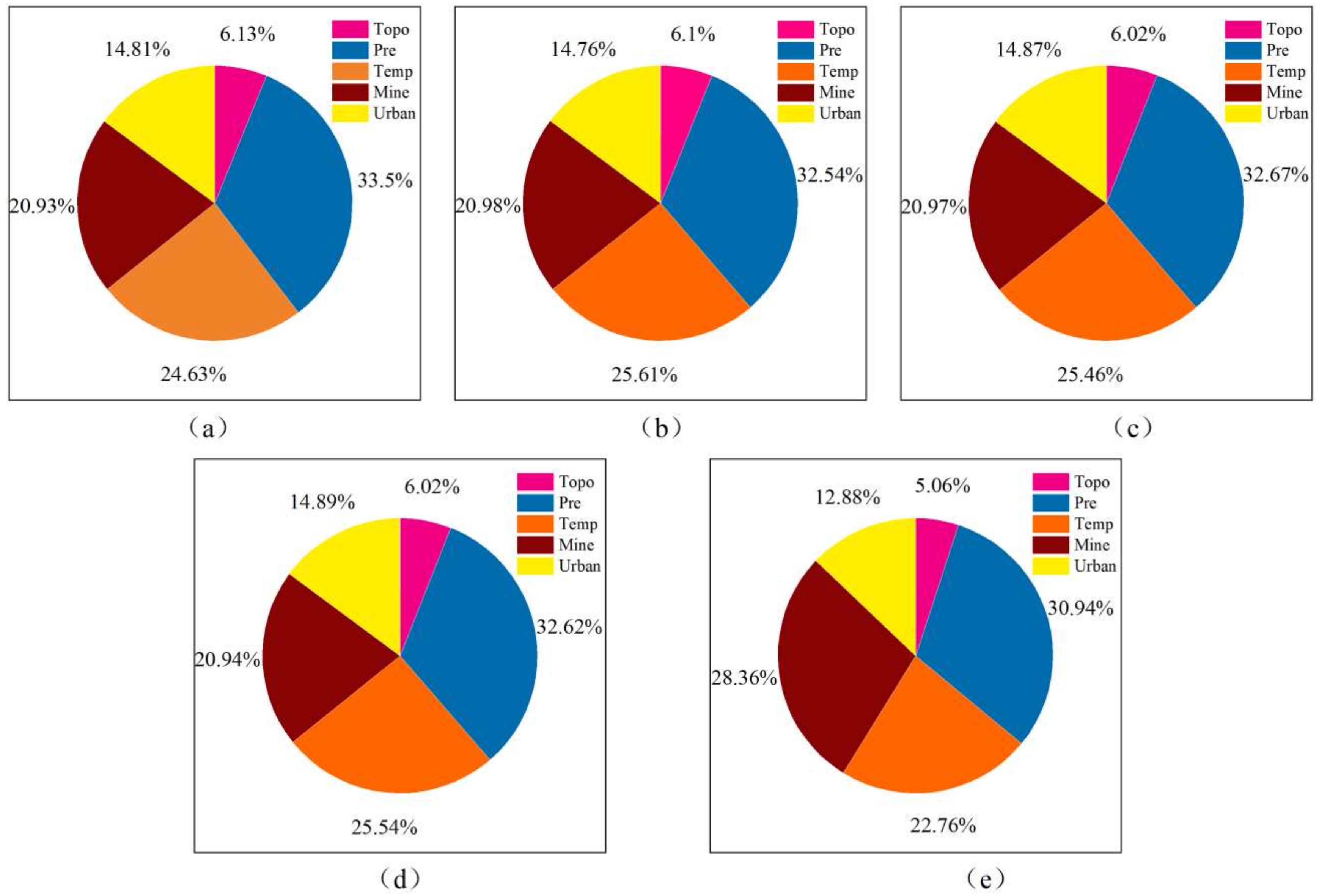 Remotesensing 14 01579 g012 550