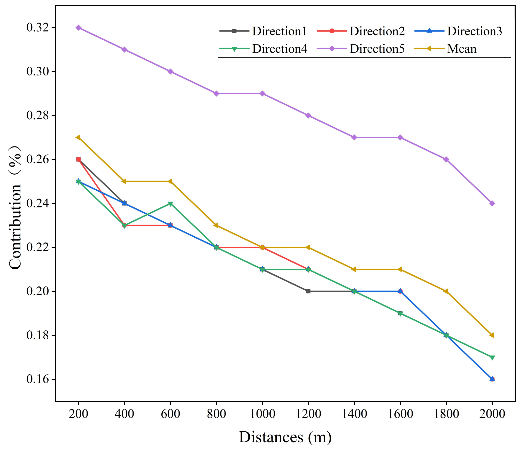 Remotesensing 14 01579 g013 550