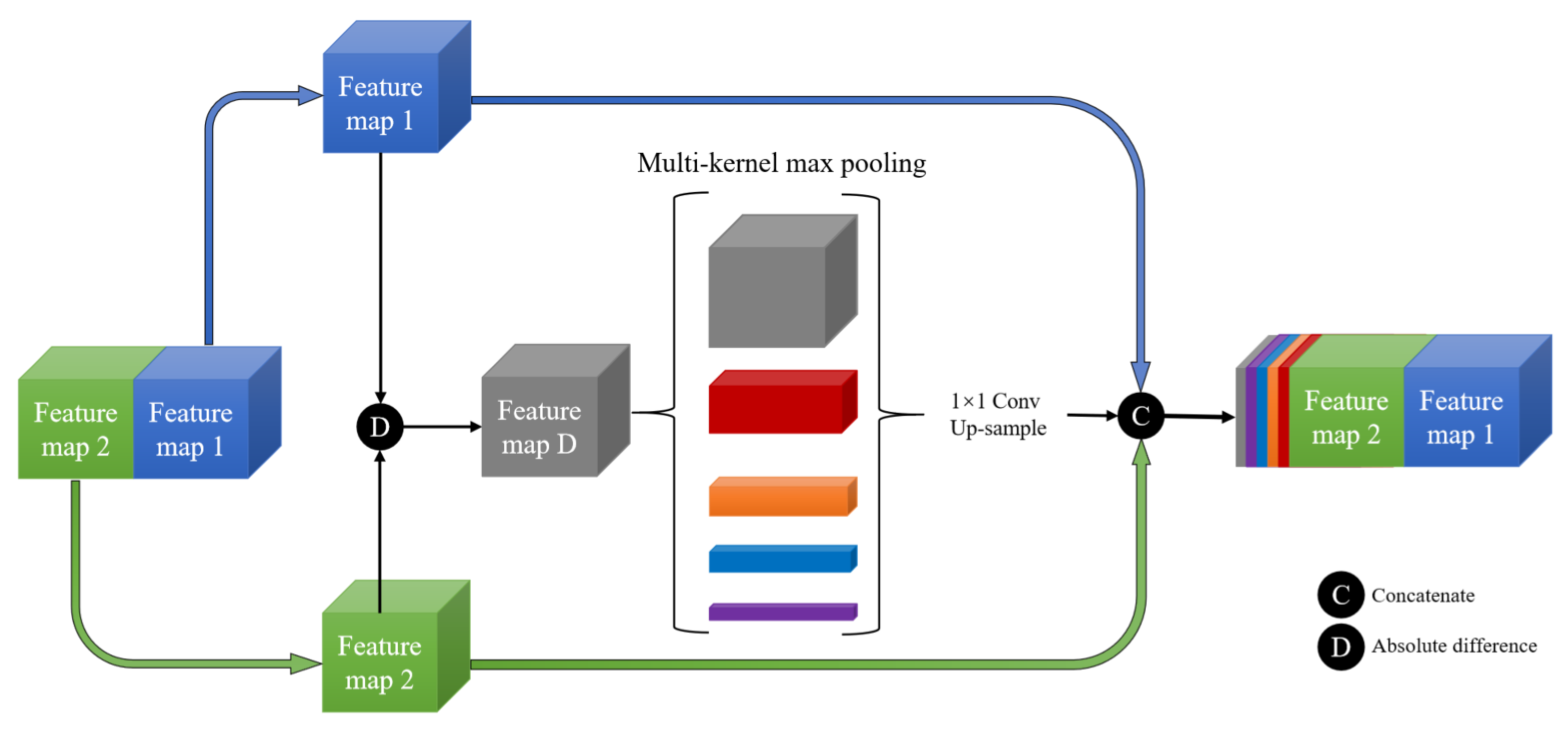 Remotesensing 14 01580 g002 550