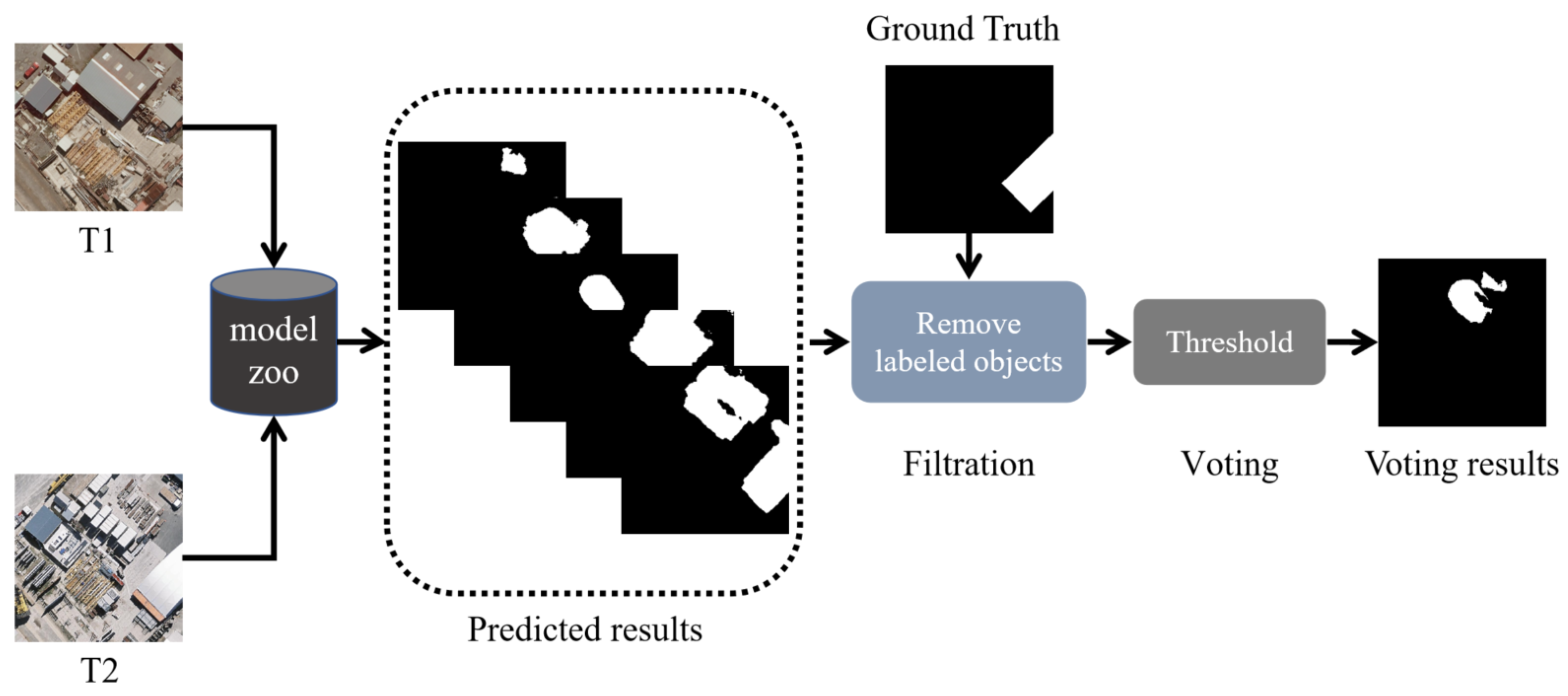 Remotesensing 14 01580 g016 550