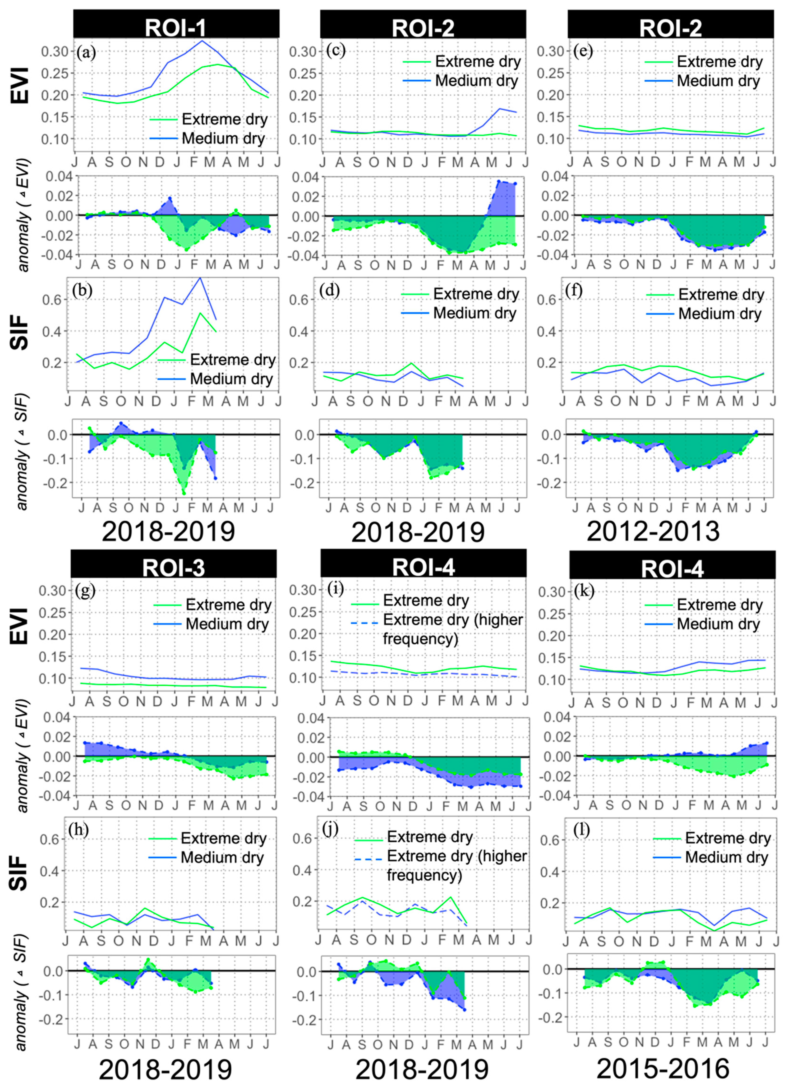 Remotesensing 14 01581 g006 550