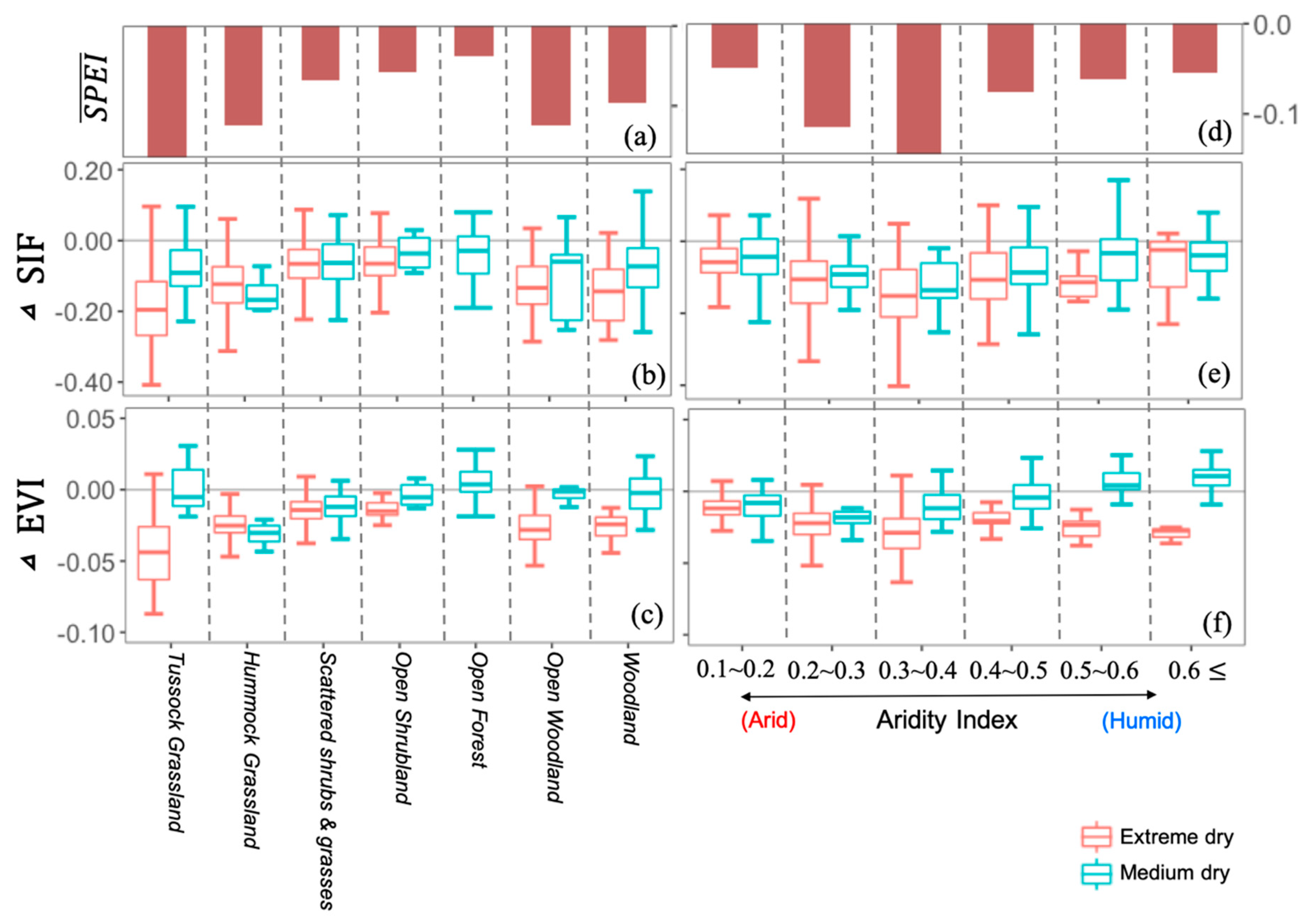 Remotesensing 14 01581 g007 550