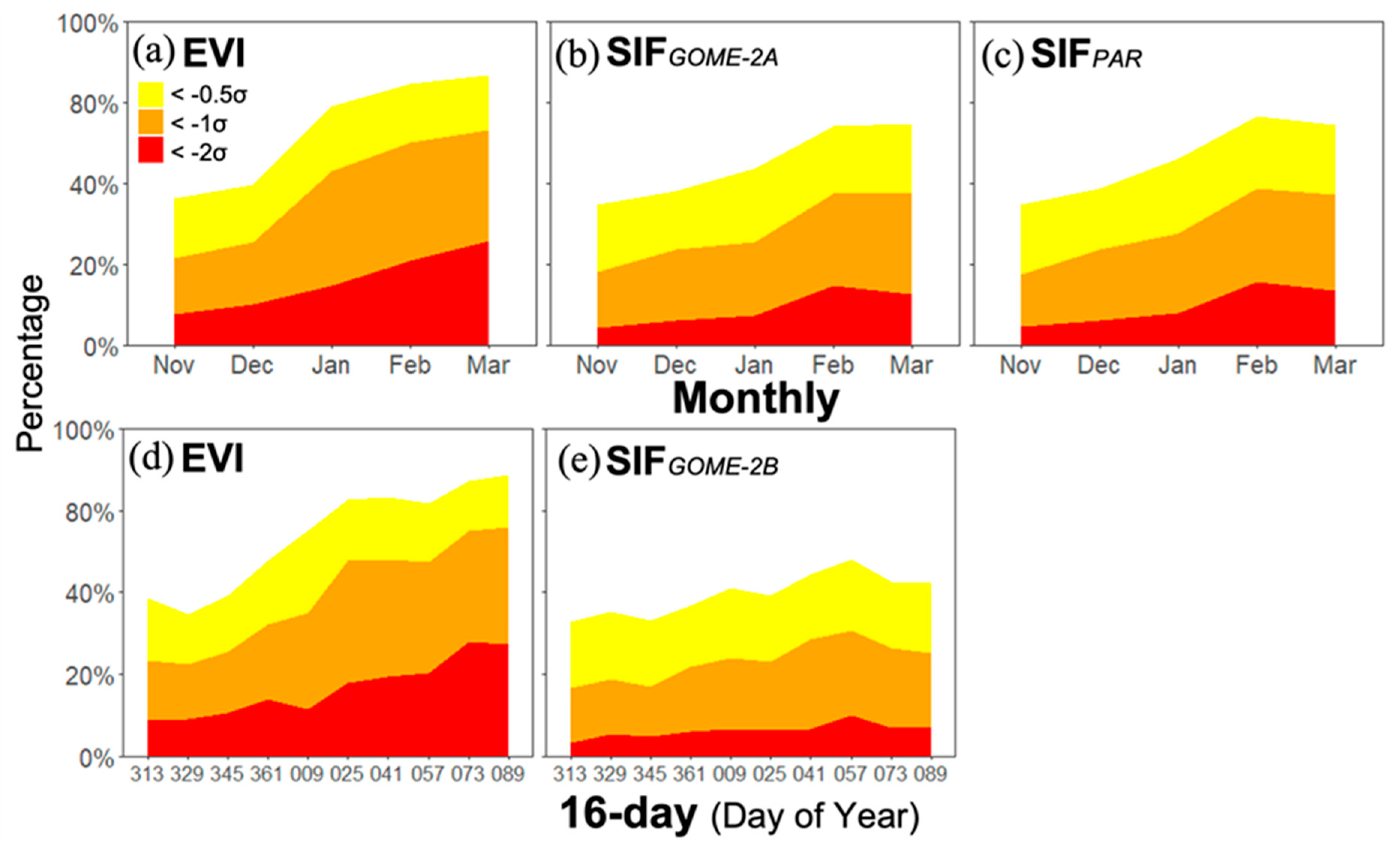 Remotesensing 14 01581 g008 550
