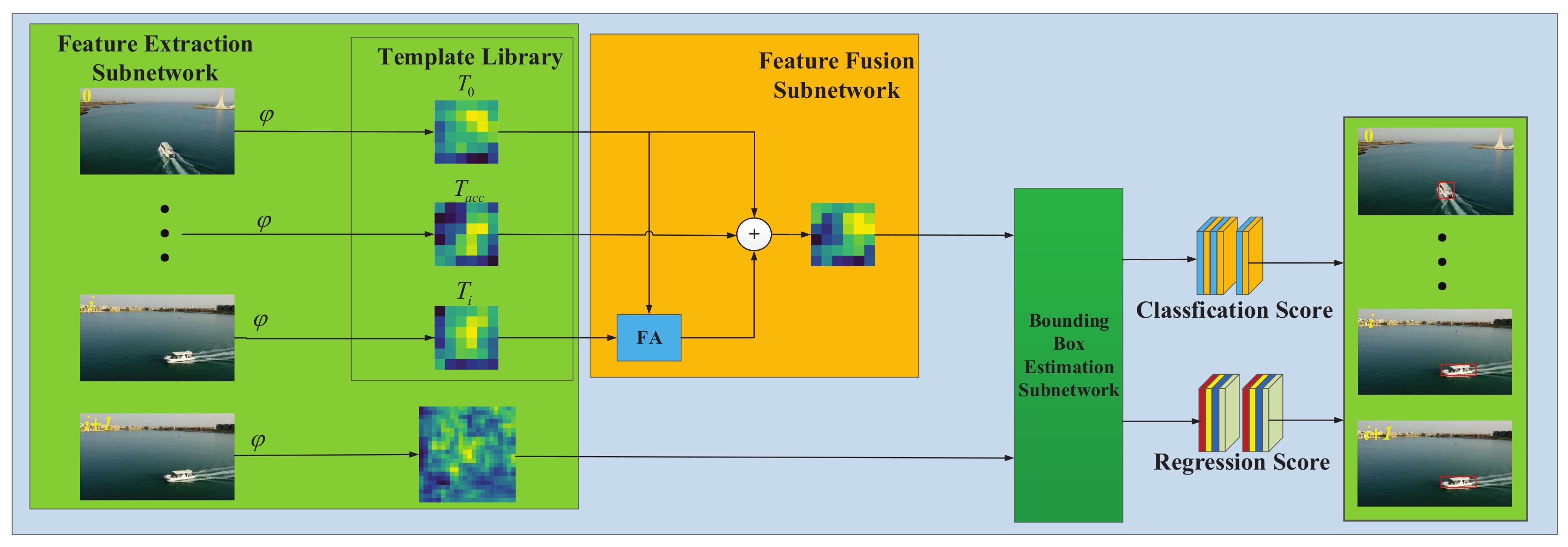 Remotesensing 14 01584 g002 550