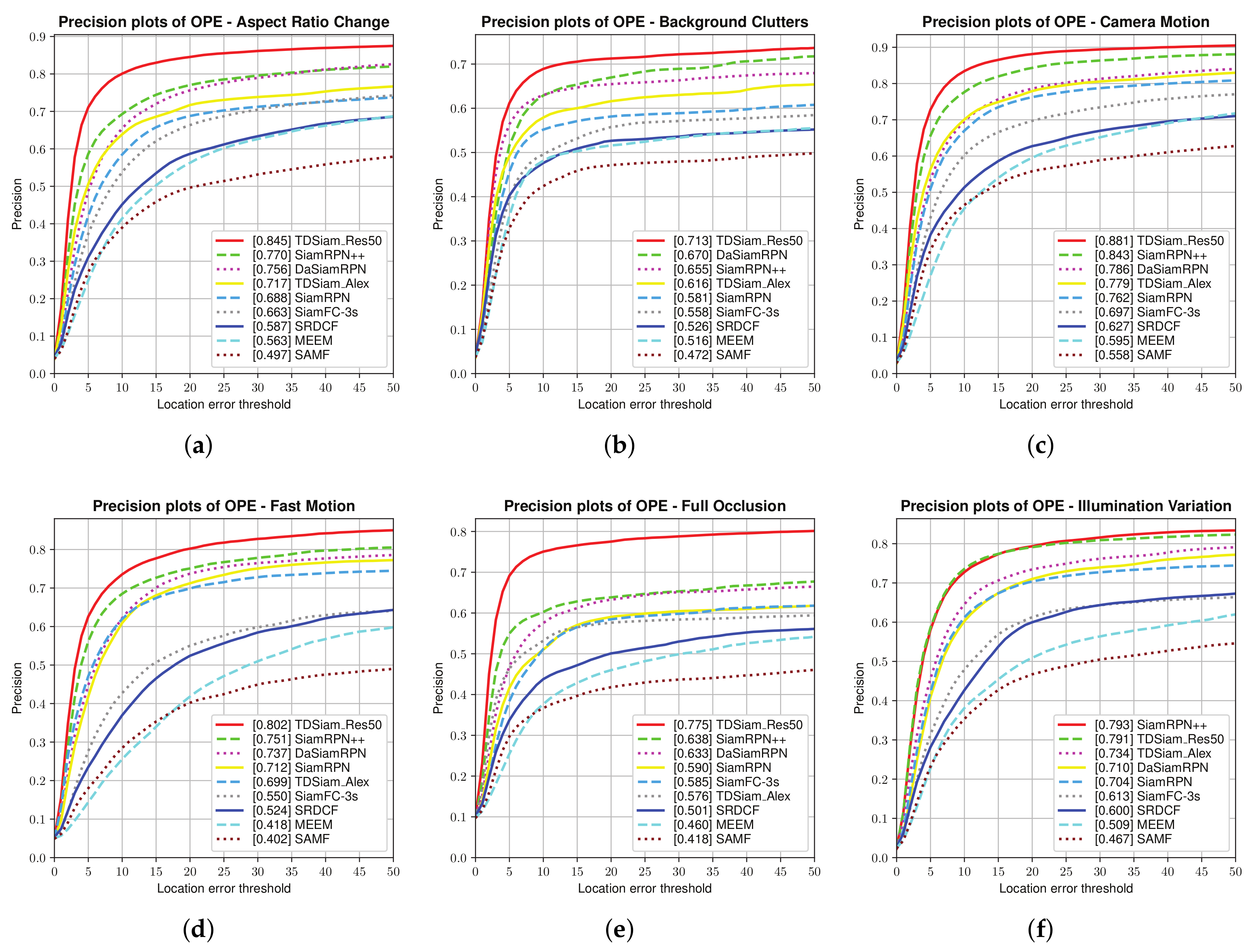 Remotesensing 14 01584 g007a 550