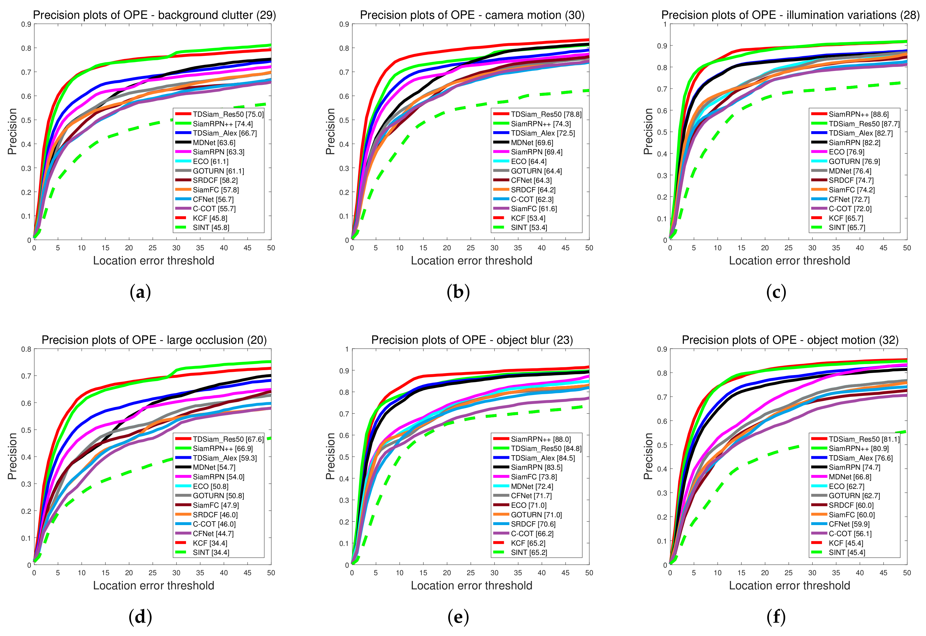 Remotesensing 14 01584 g013a 550