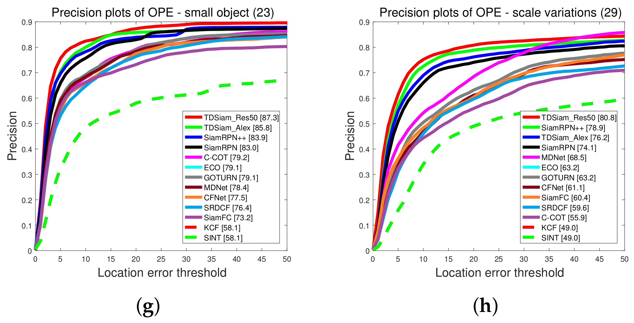 Remotesensing 14 01584 g013b 550