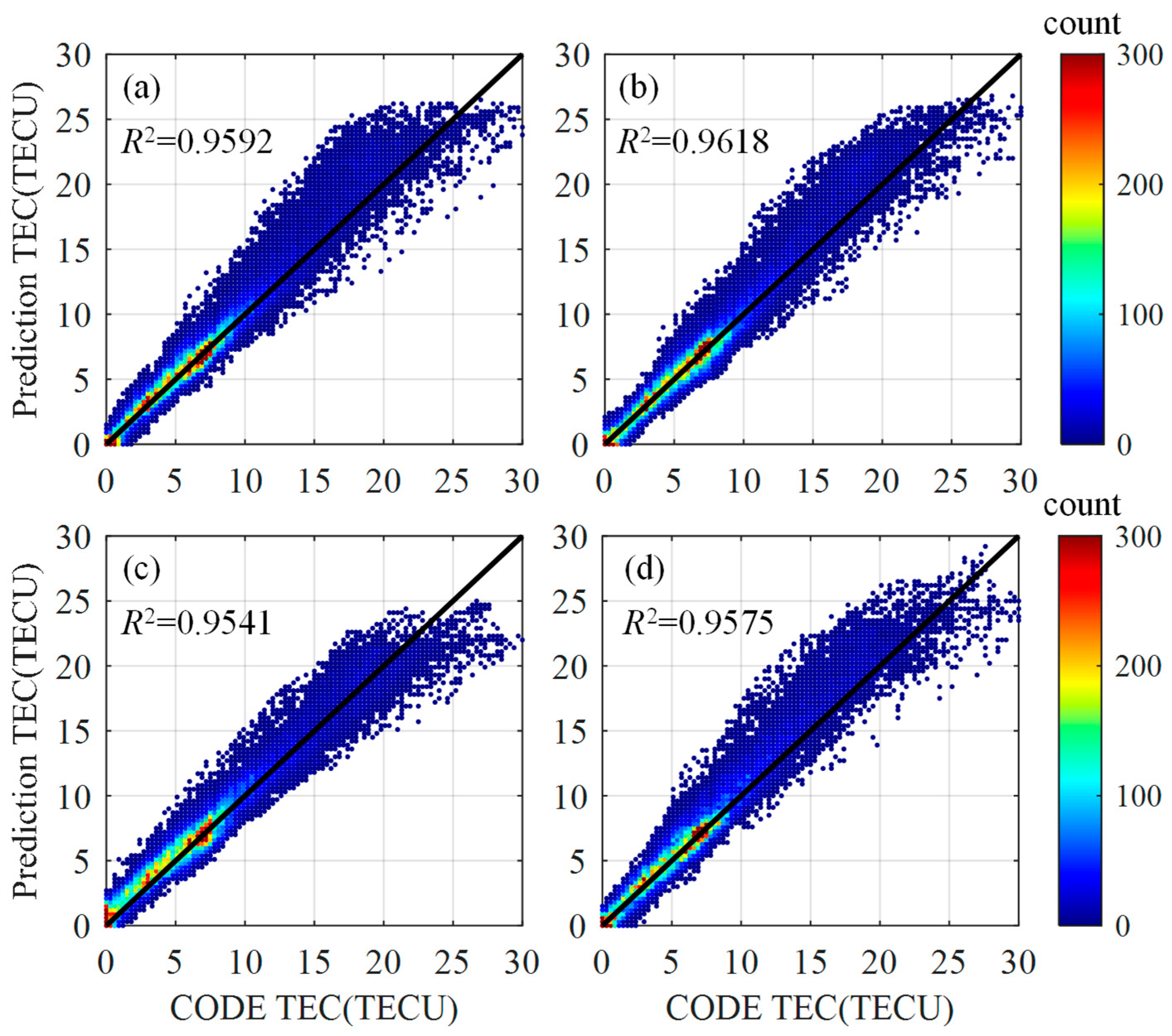 Remotesensing 14 01585 g003 550
