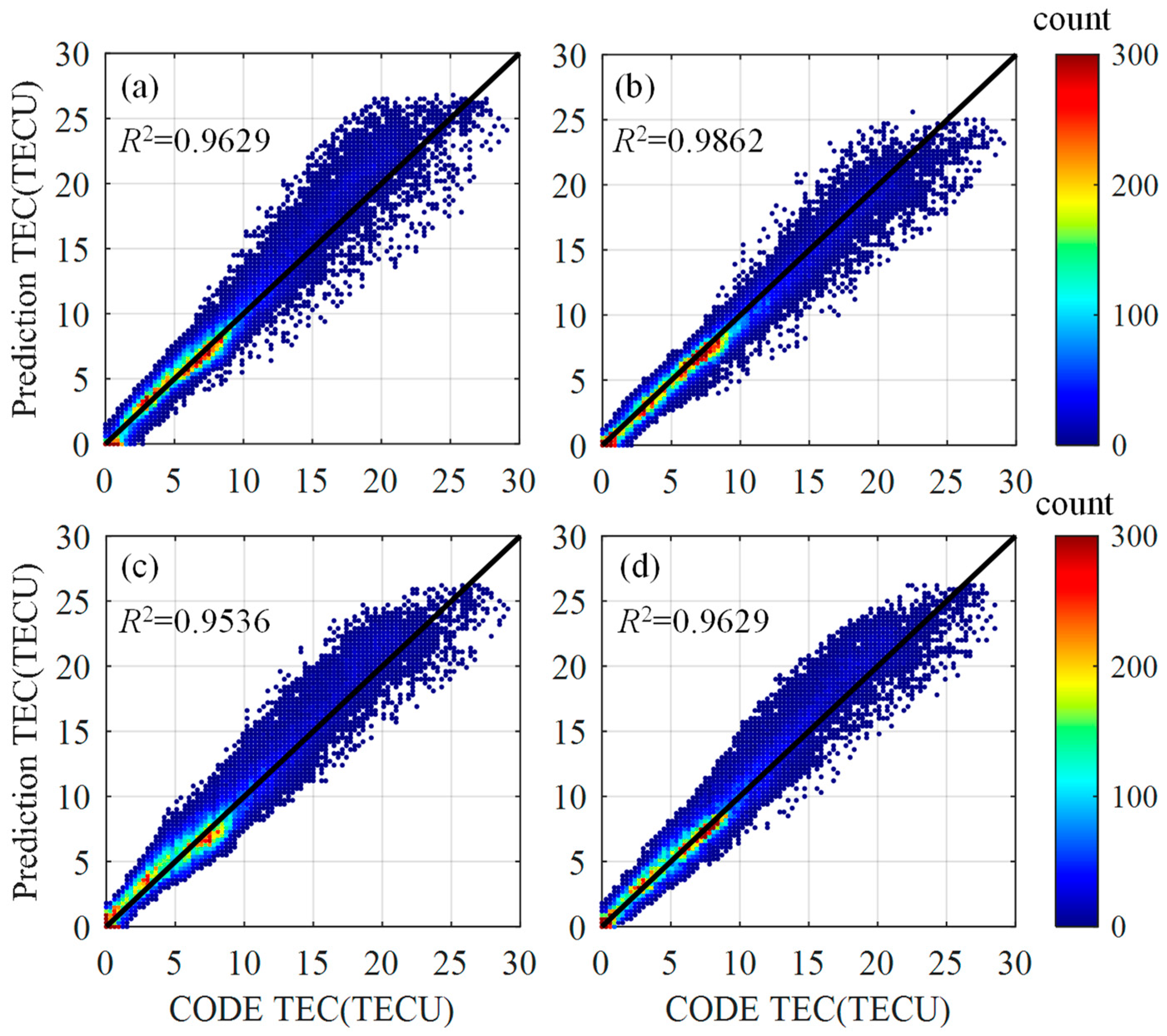 Remotesensing 14 01585 g004 550