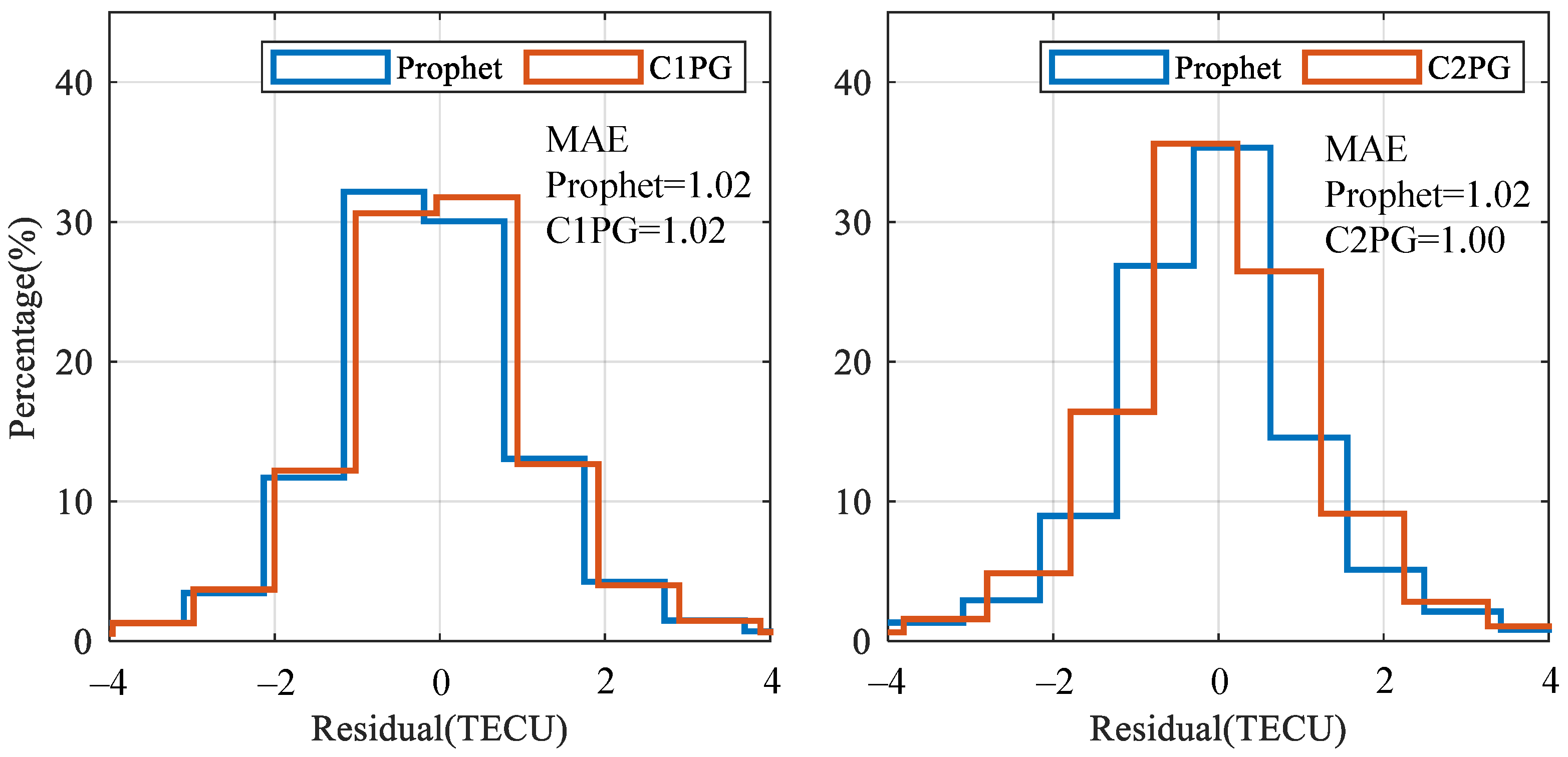Remotesensing 14 01585 g005 550
