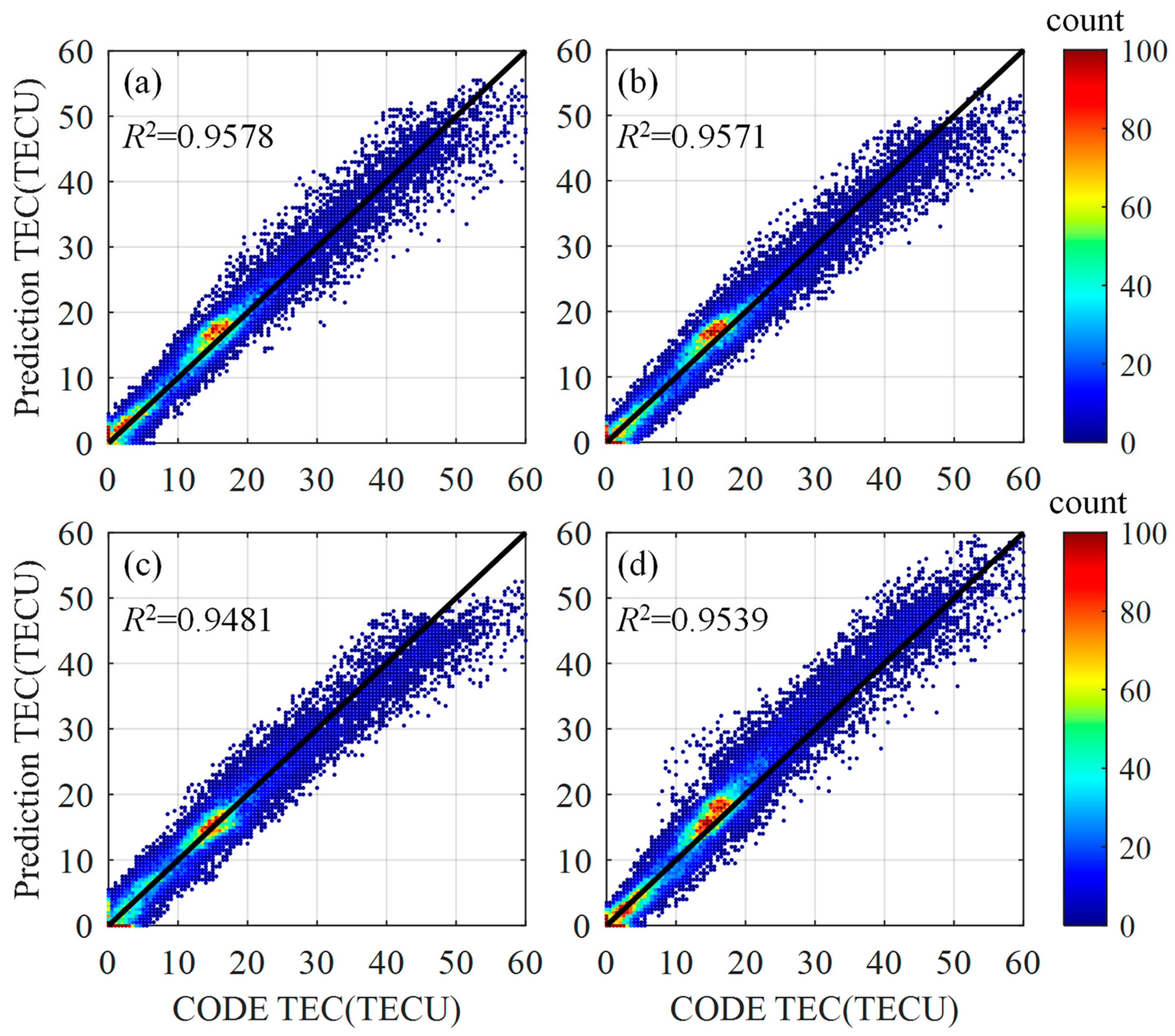 Remotesensing 14 01585 g008 550