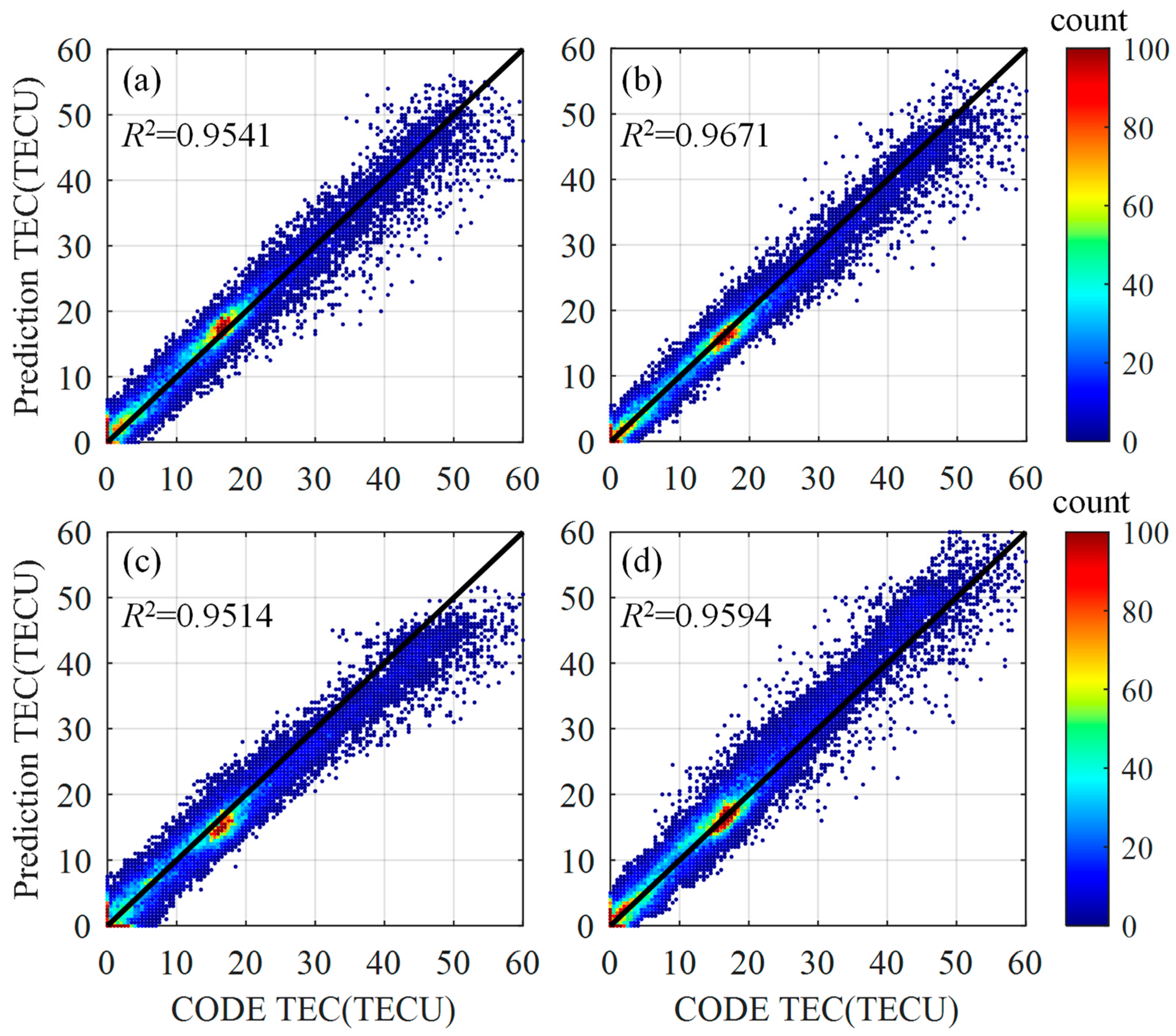Remotesensing 14 01585 g009 550