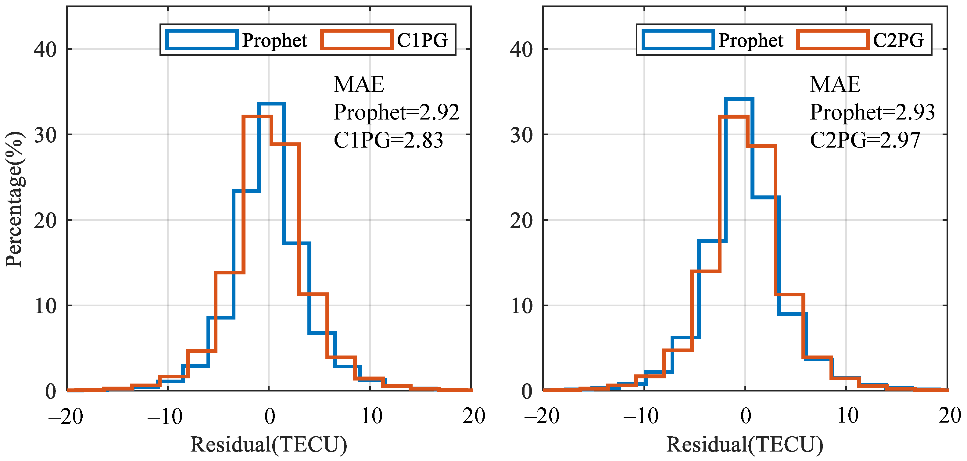 Remotesensing 14 01585 g010 550