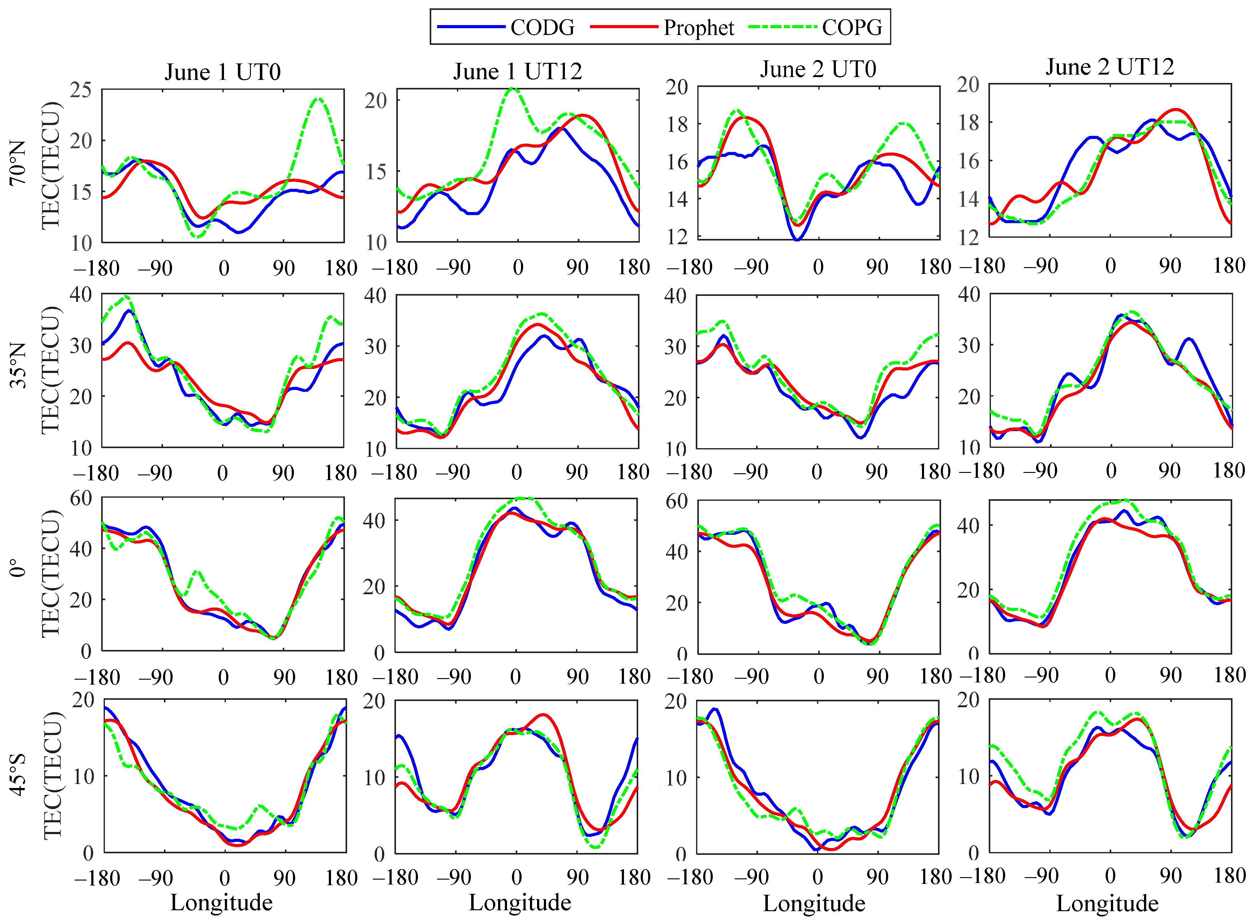 Remotesensing 14 01585 g011 550