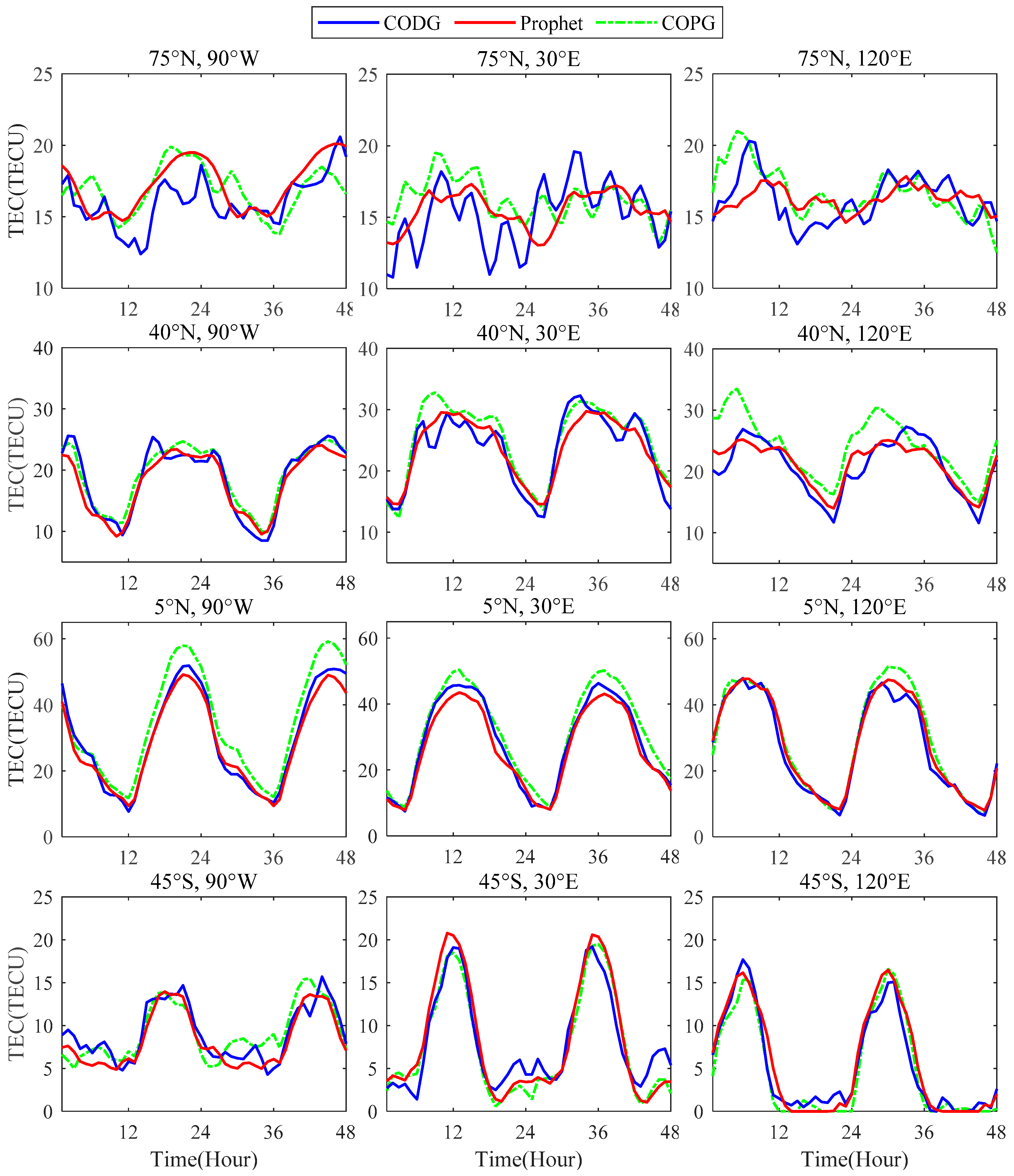 Remotesensing 14 01585 g012 550