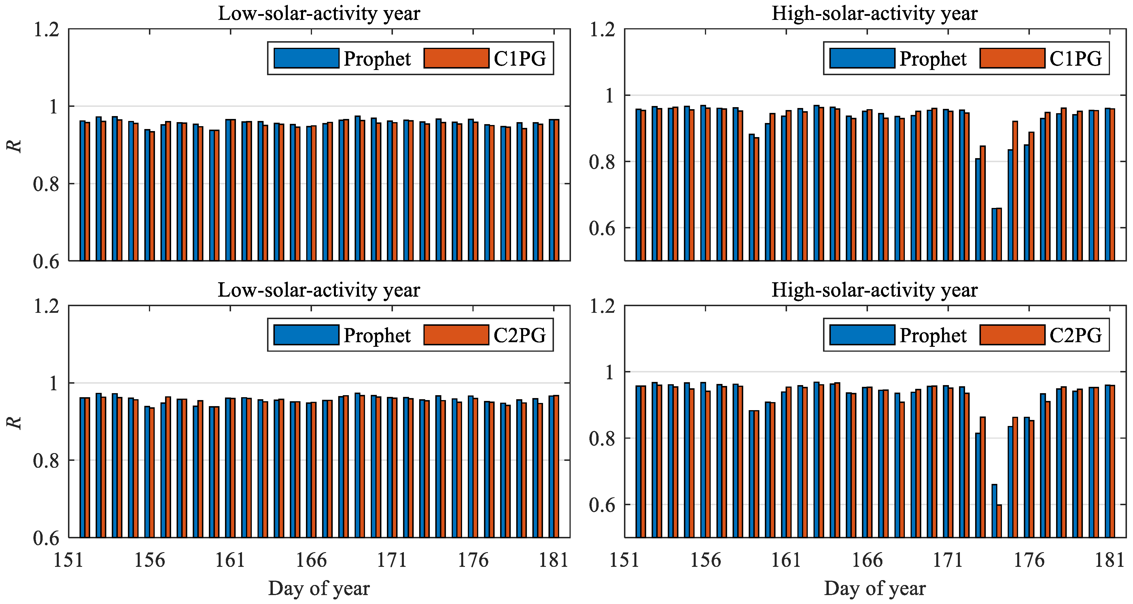 Remotesensing 14 01585 g014 550