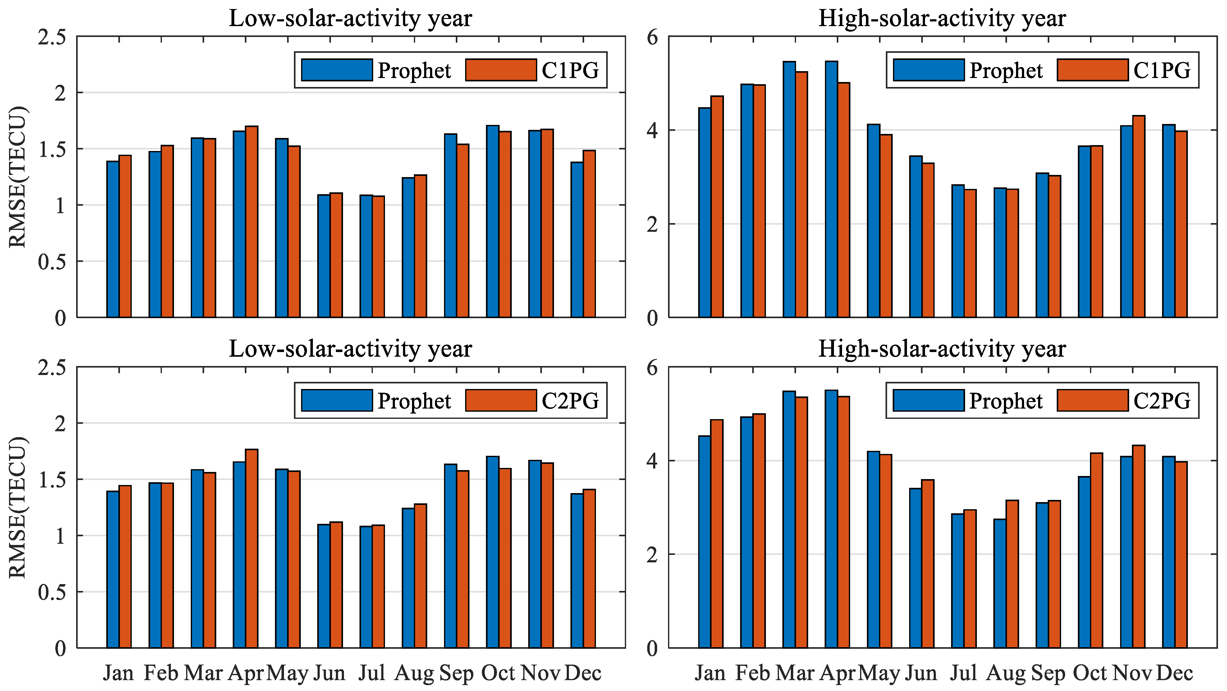 Remotesensing 14 01585 g015 550
