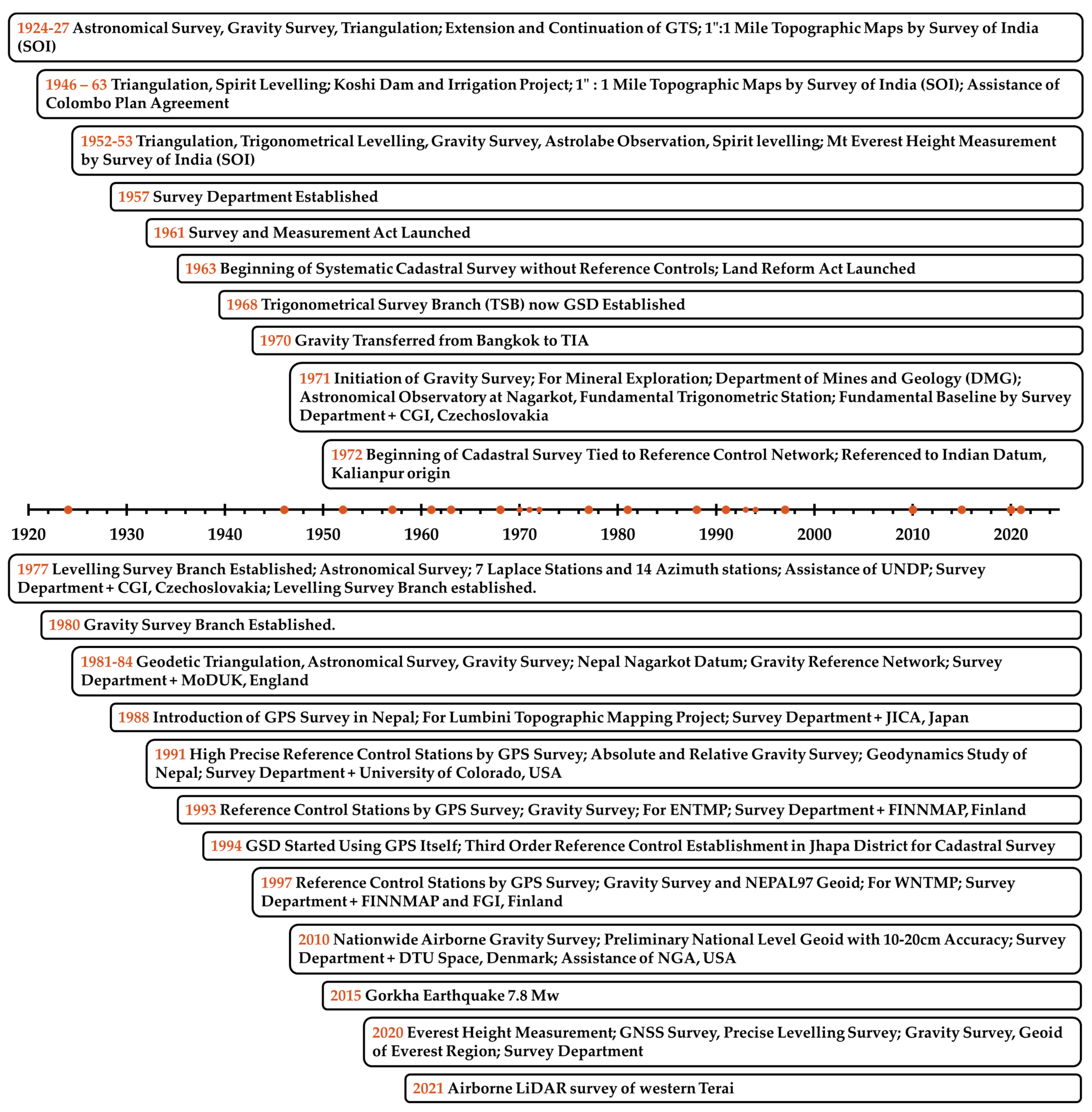Remotesensing 14 01586 g001 Remotesensing 14 01586 g001