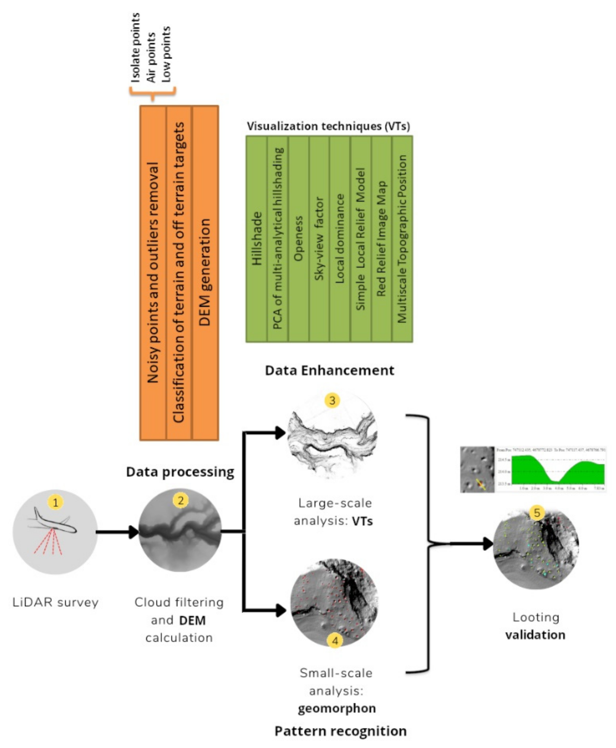 Remotesensing 14 01587 g002
