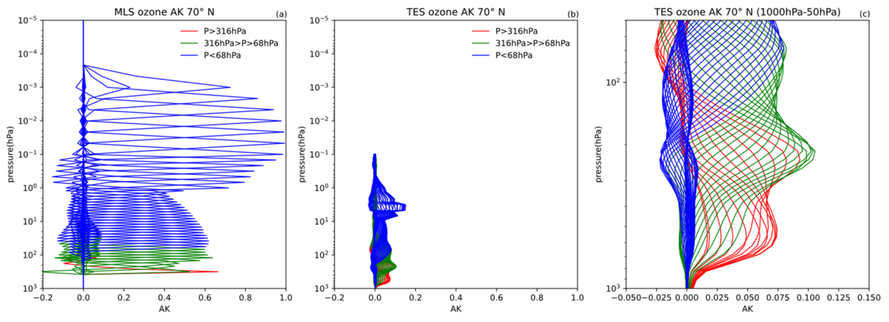 Remotesensing 14 01588 g003