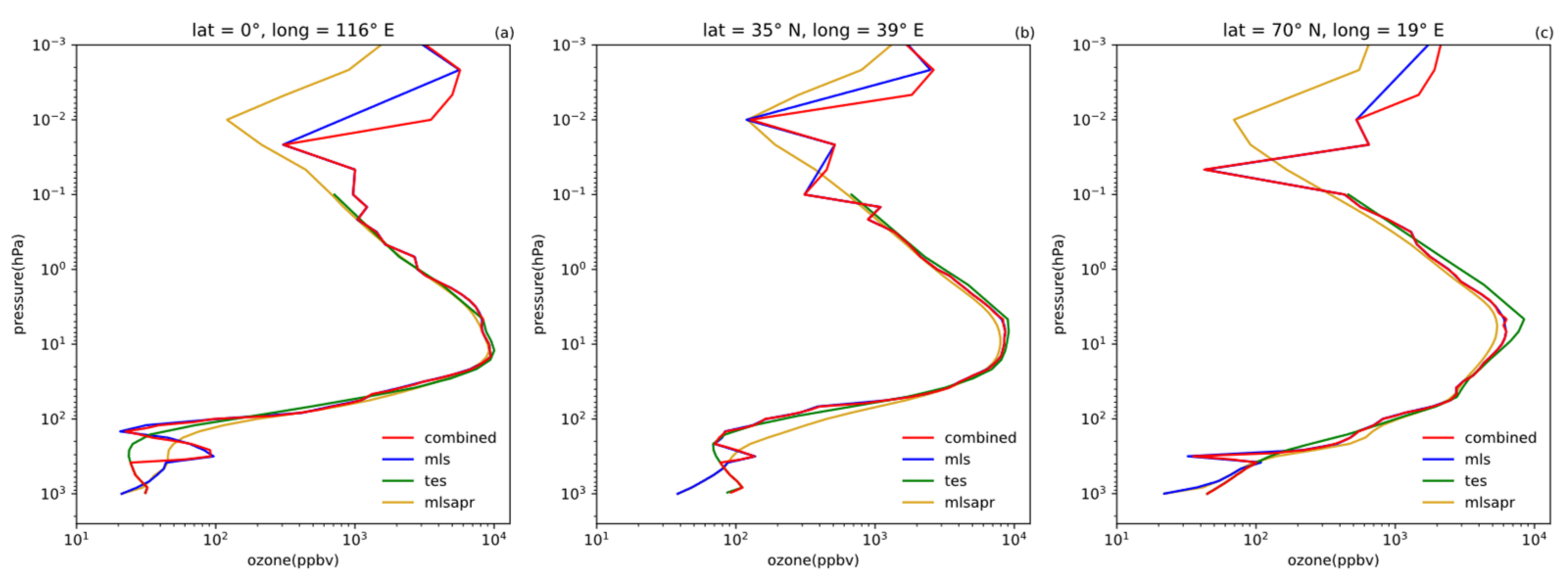 Remotesensing 14 01588 g004