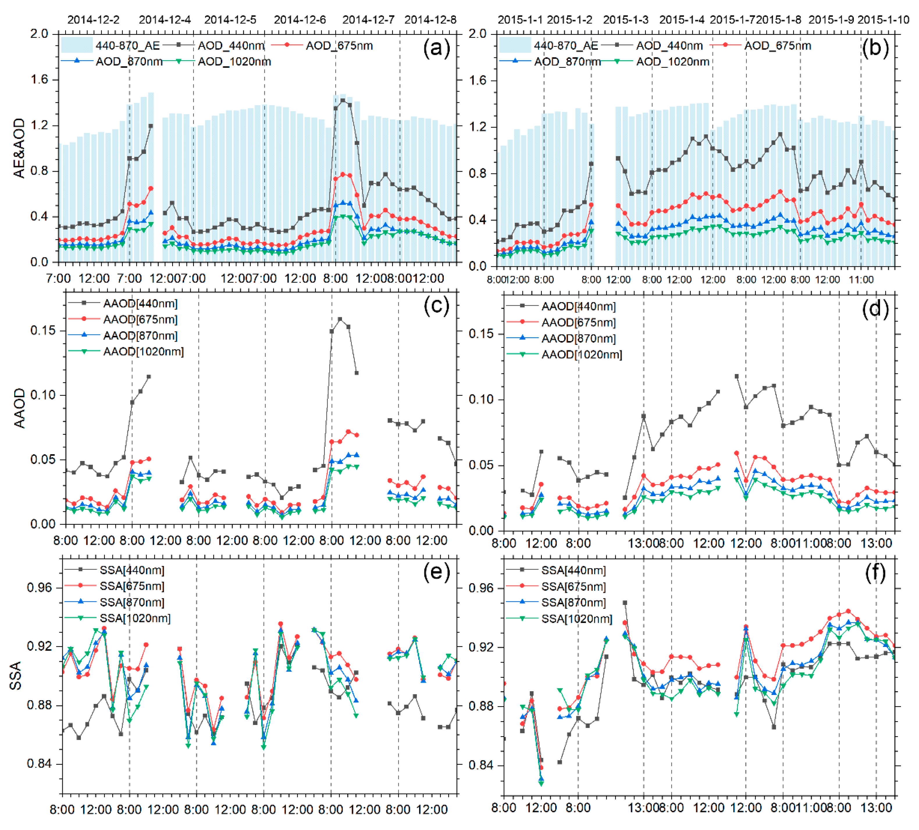 Remotesensing 14 01589 g004 Remotesensing 14 01589 g004