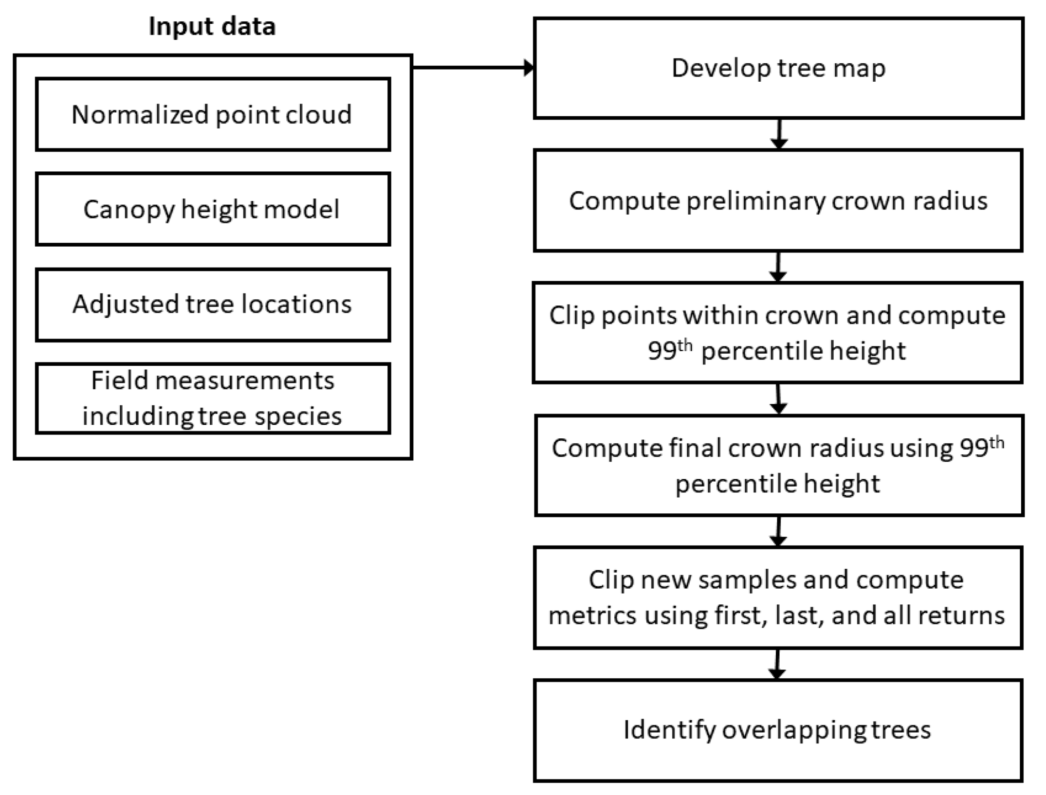Remotesensing 14 01591 g004 550