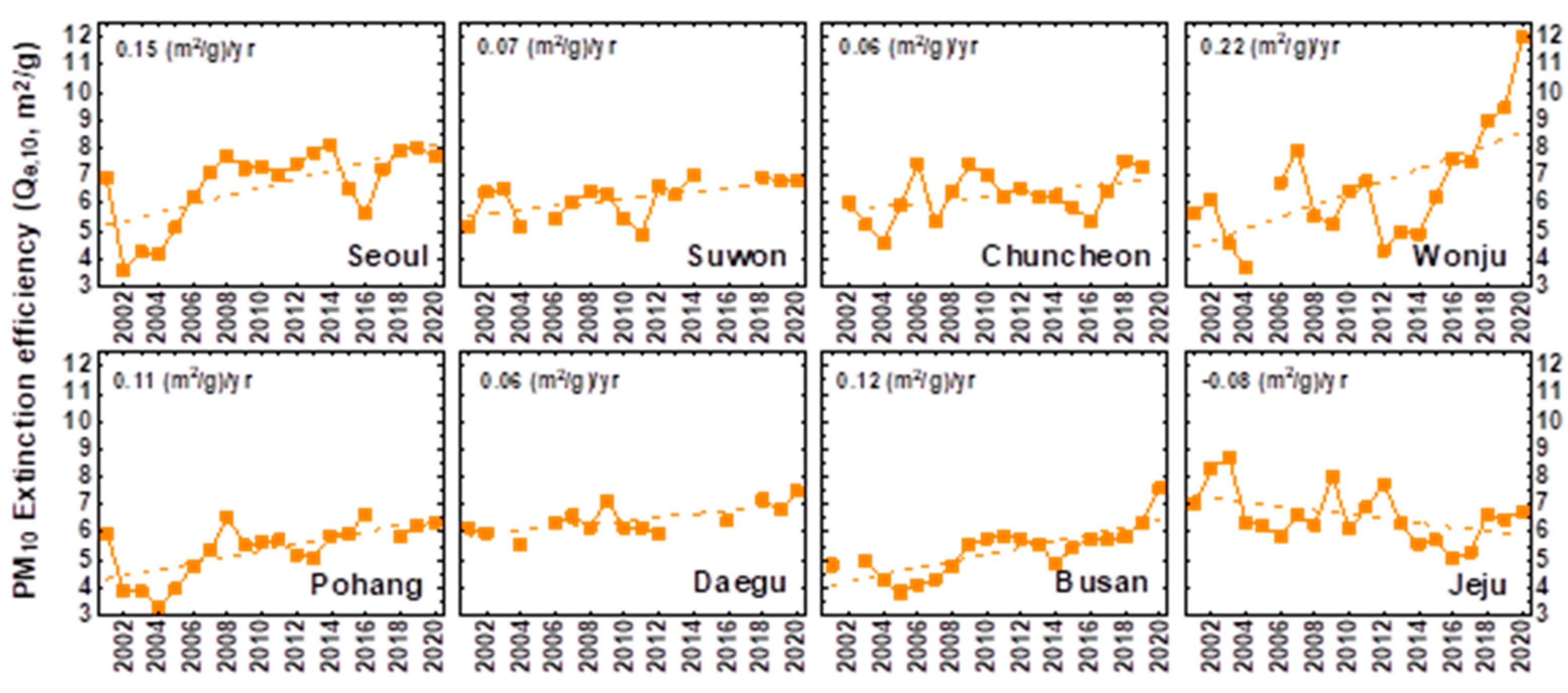 Remotesensing 14 01592 g004