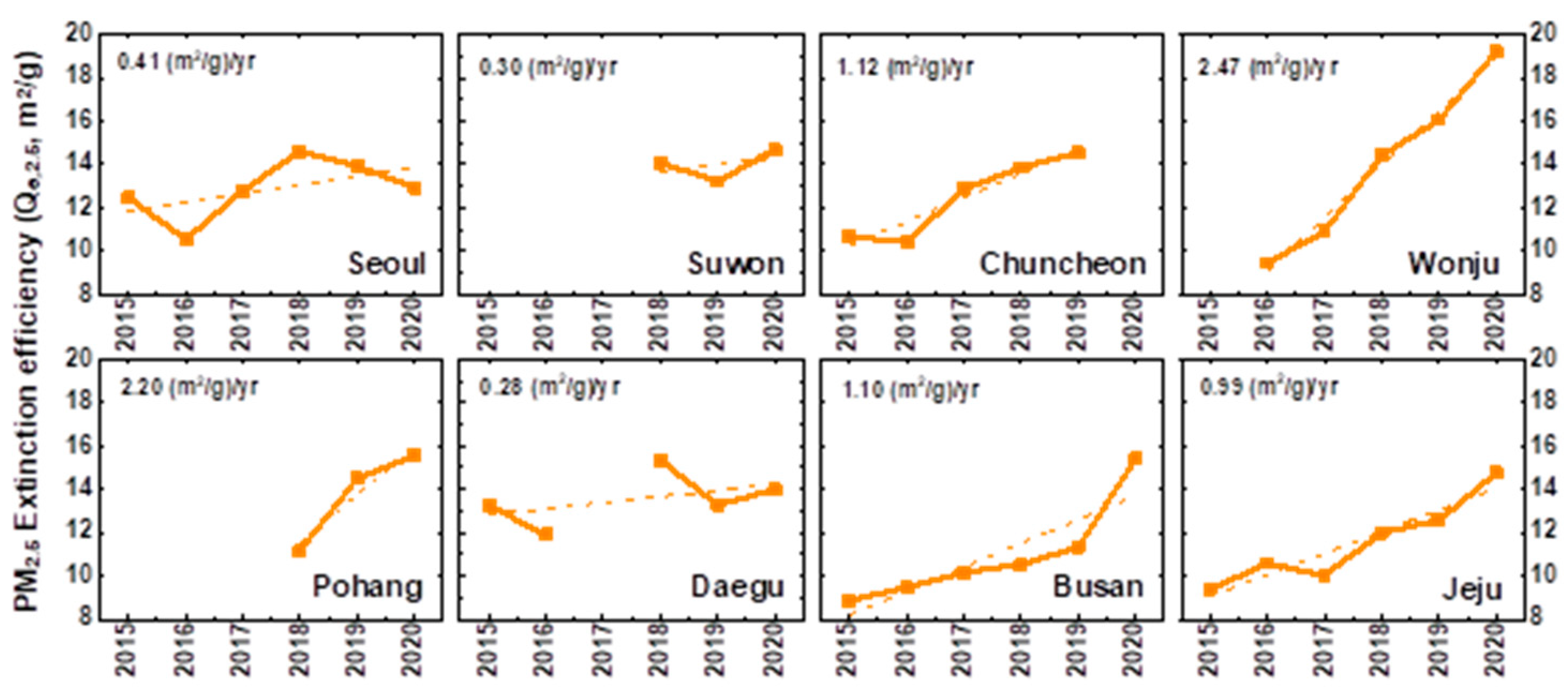 Remotesensing 14 01592 g005