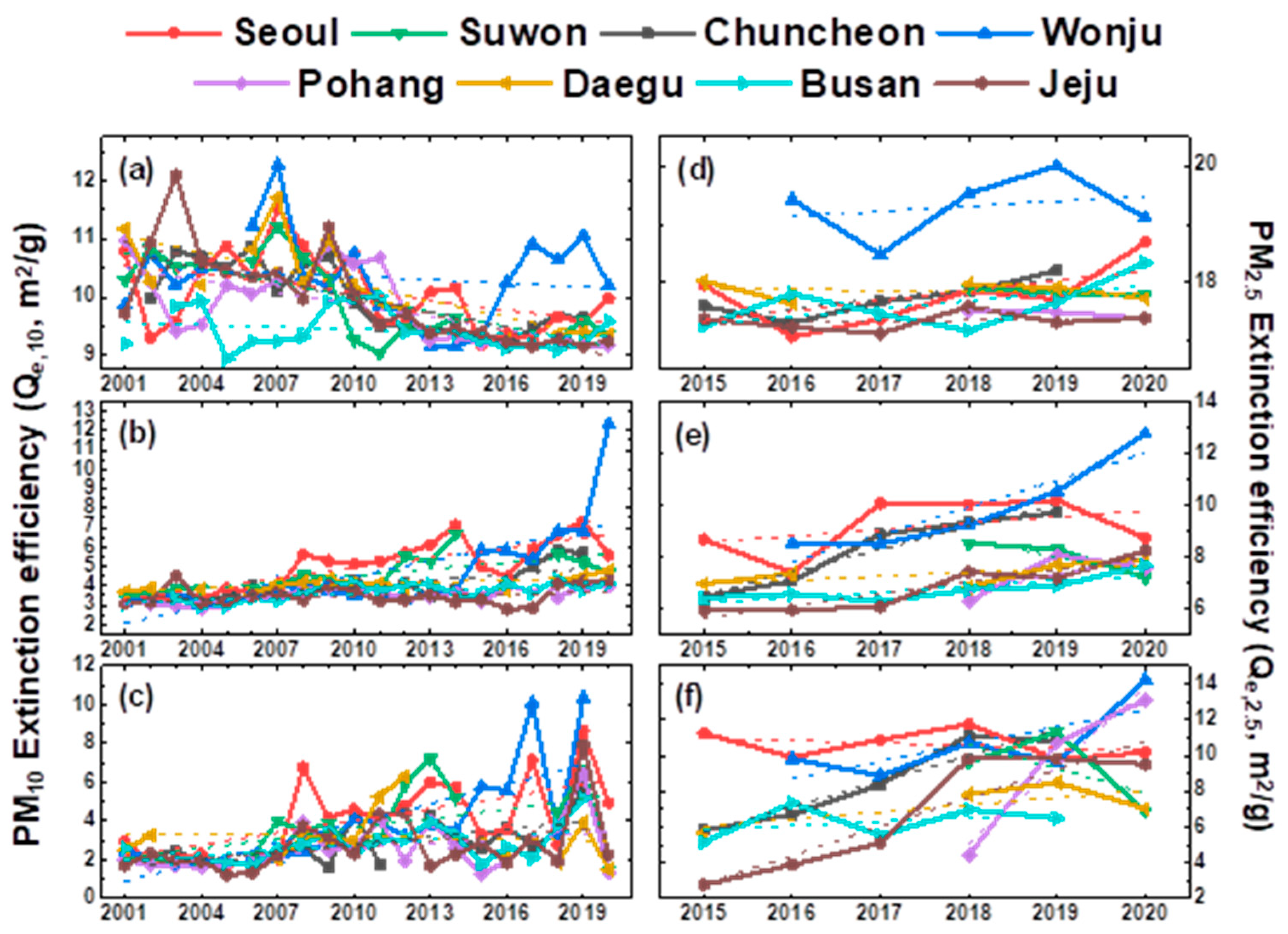 Remotesensing 14 01592 g007
