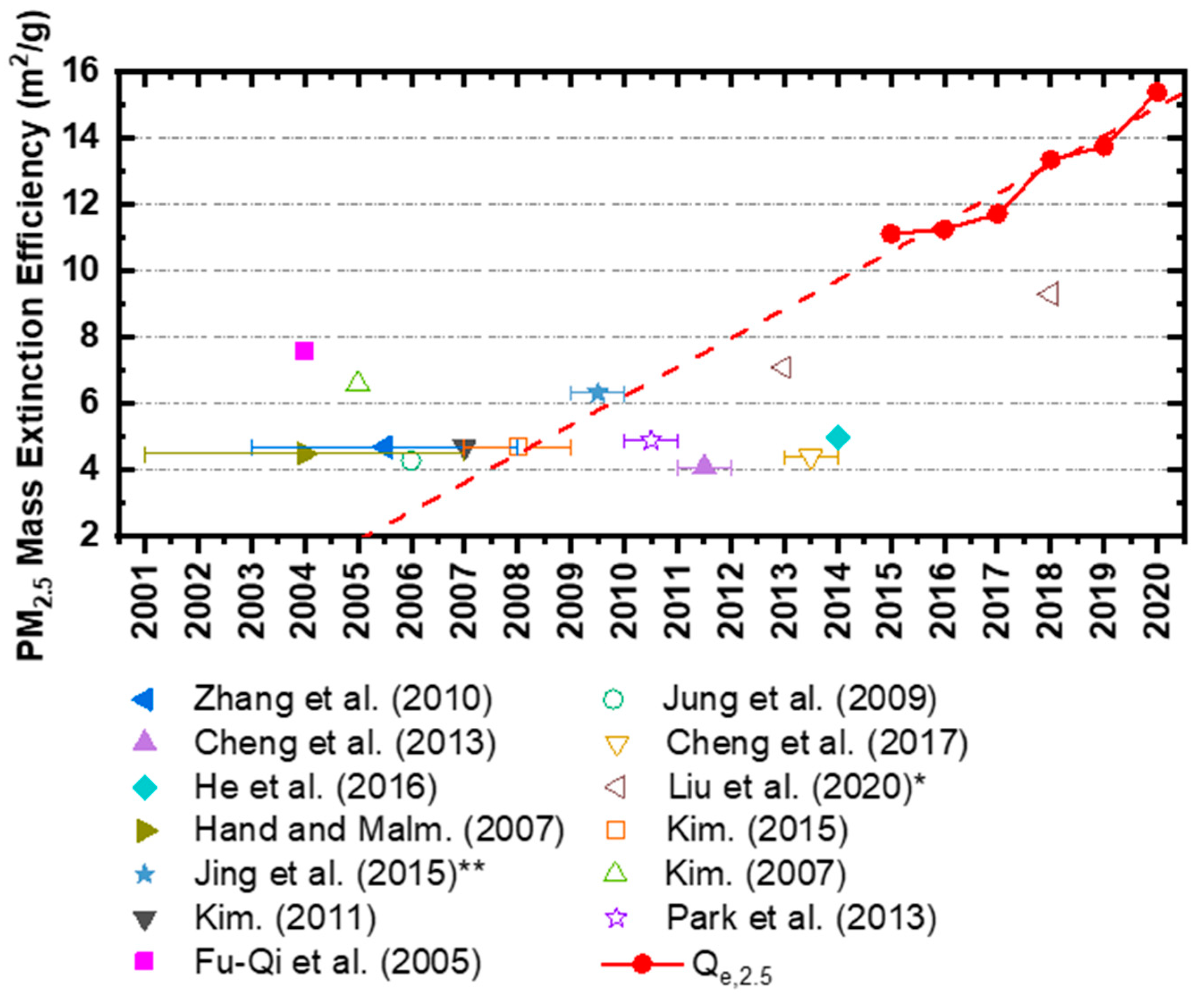 Remotesensing 14 01592 g008