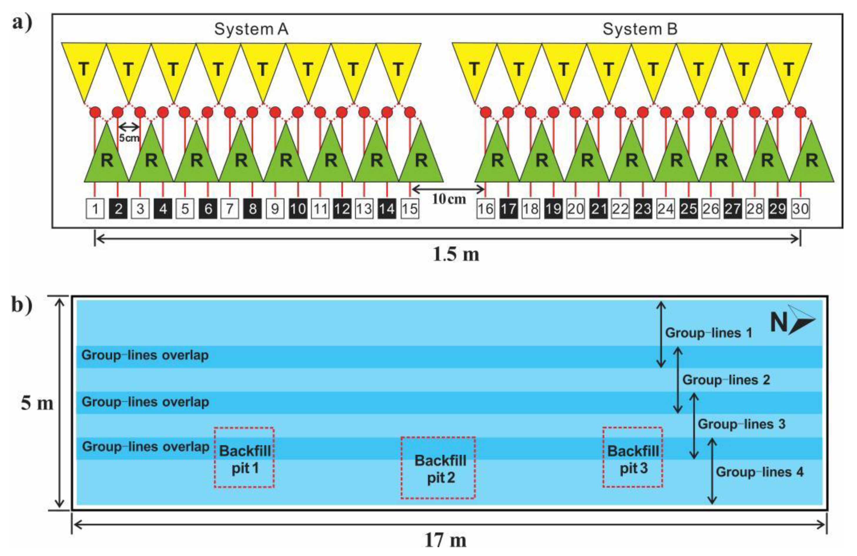 Remotesensing 14 01593 g002