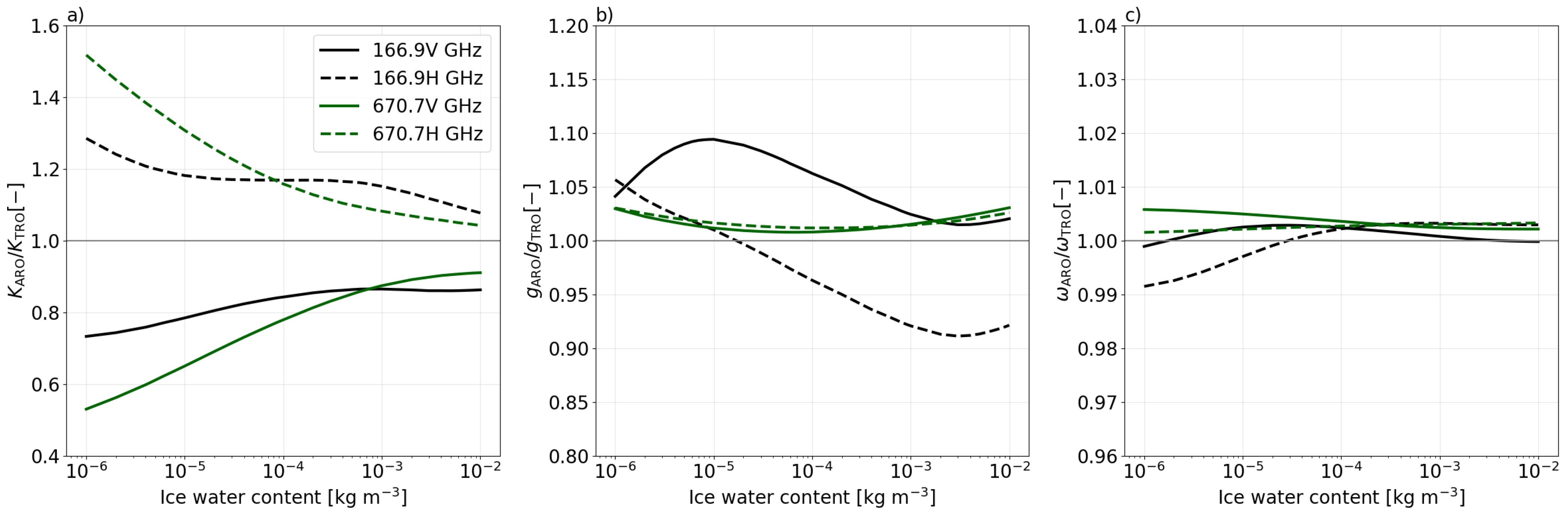 Remotesensing 14 01594 g001 Remotesensing 14 01594 g001