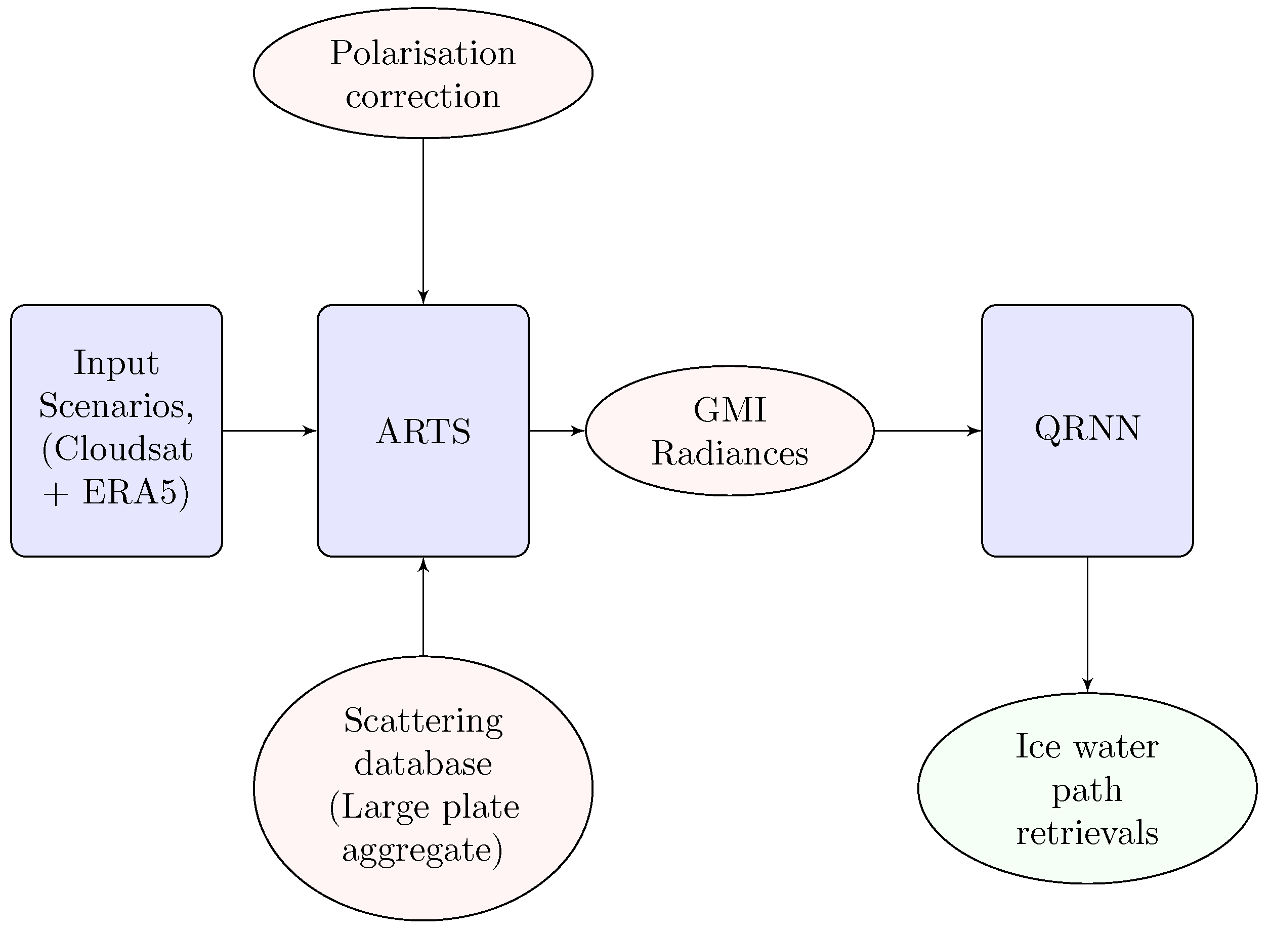 Remotesensing 14 01594 g002 Remotesensing 14 01594 g002