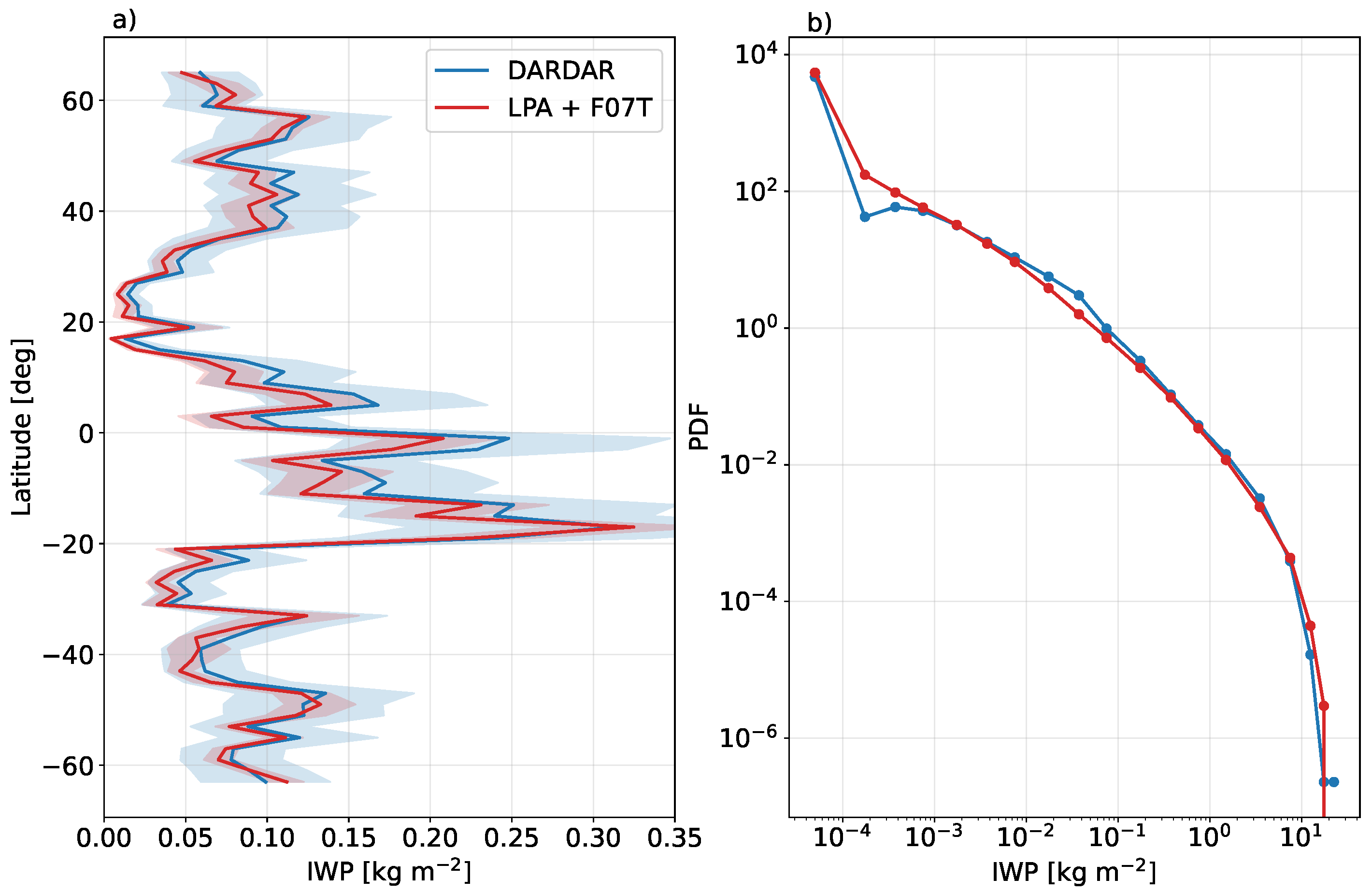 Remotesensing 14 01594 g008 Remotesensing 14 01594 g008