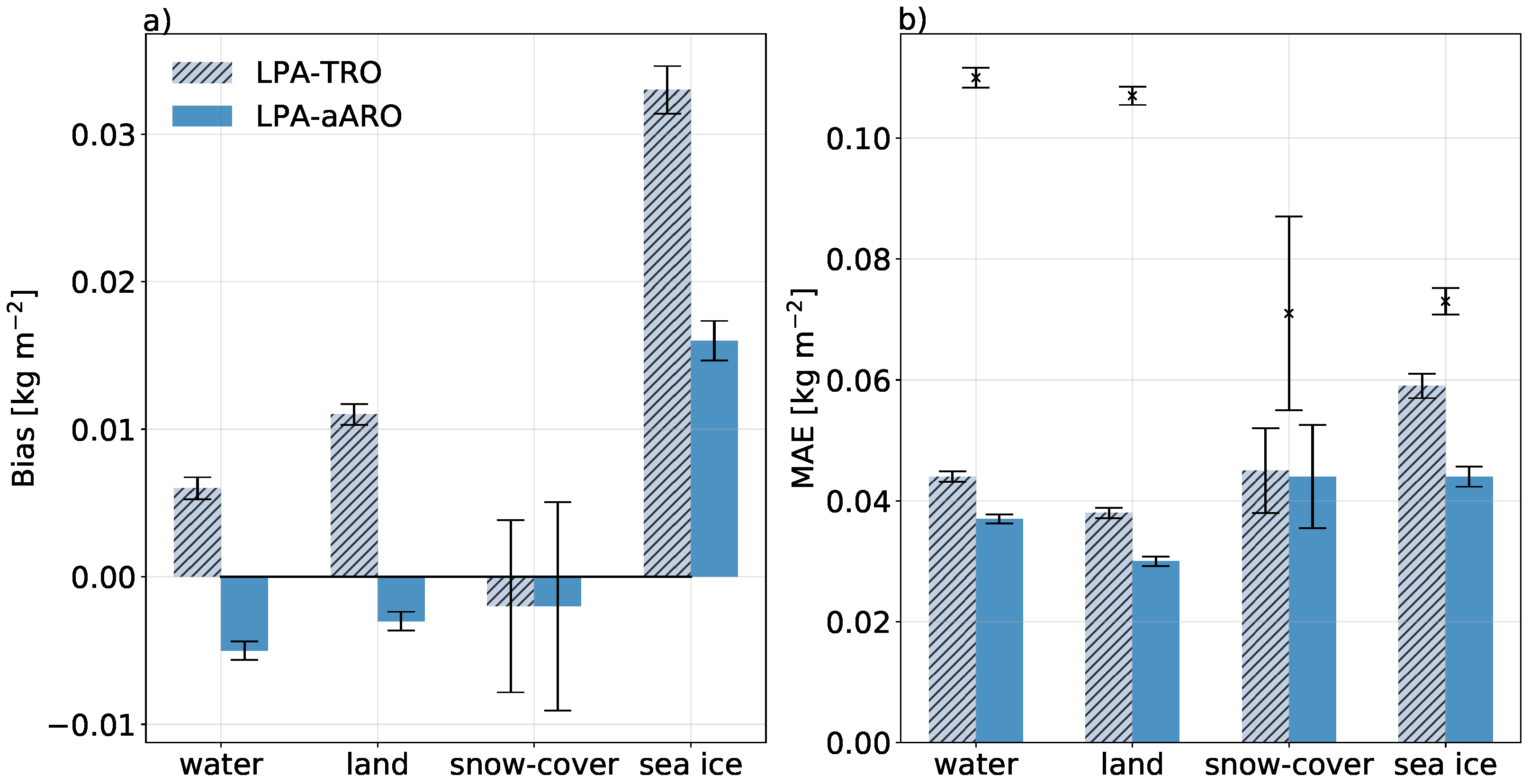 Remotesensing 14 01594 g012 Remotesensing 14 01594 g012