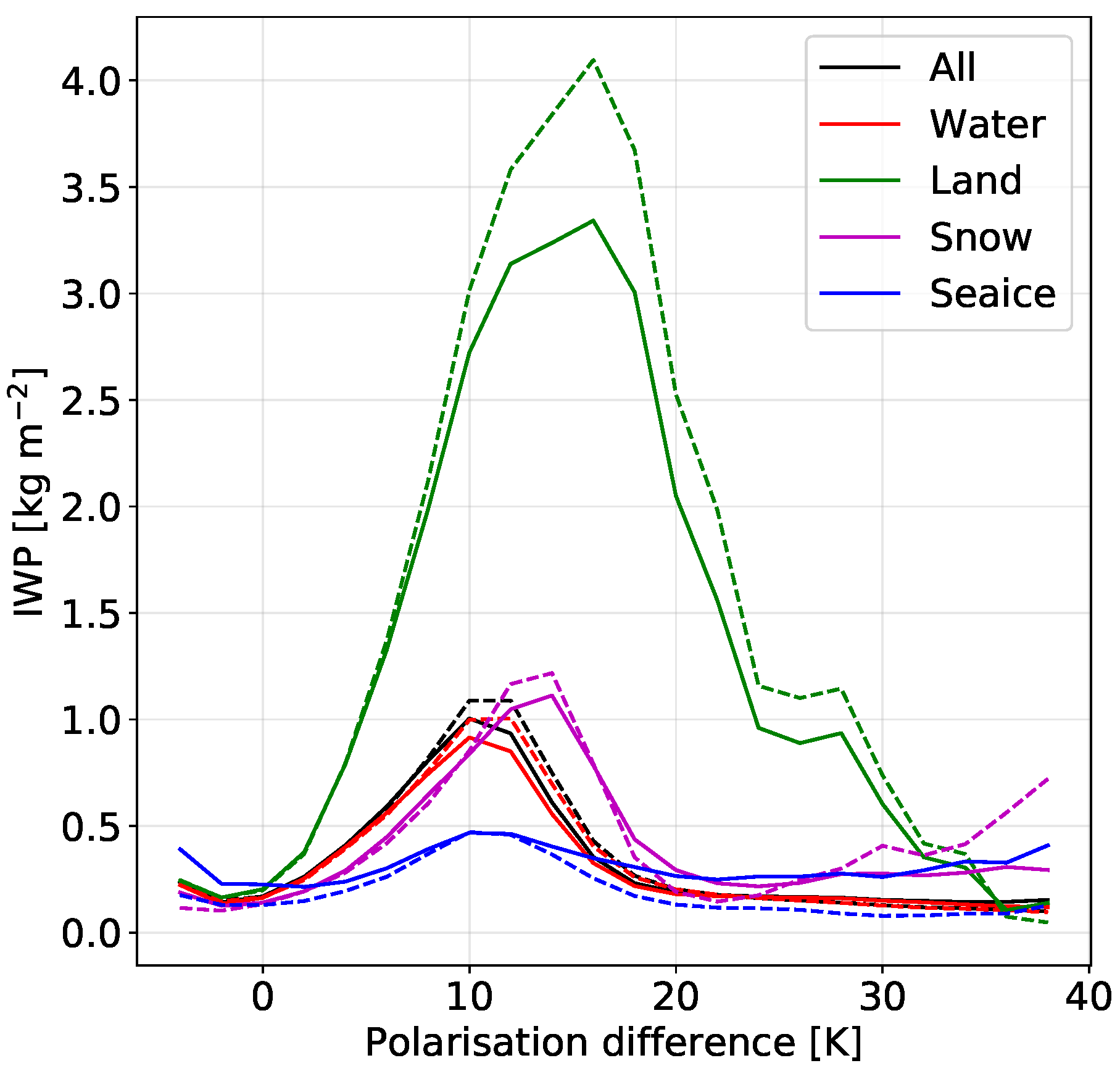 Remotesensing 14 01594 g014 Remotesensing 14 01594 g014