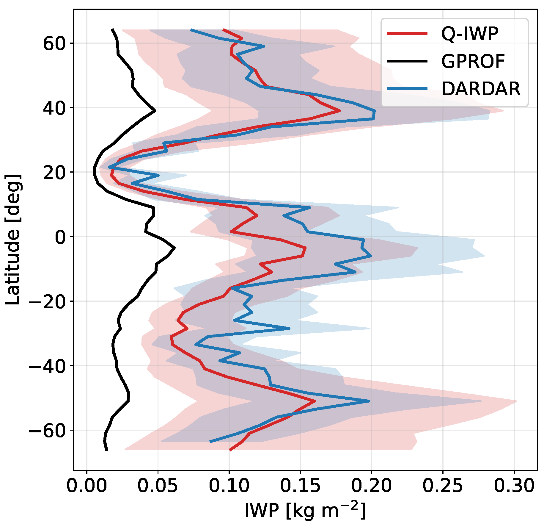 Remotesensing 14 01594 g015 Remotesensing 14 01594 g015