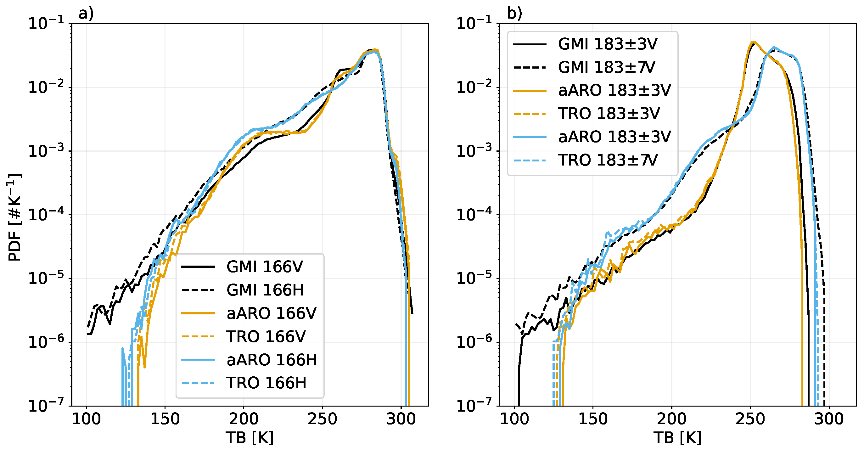 Remotesensing 14 01594 g0a2 Remotesensing 14 01594 g0a2