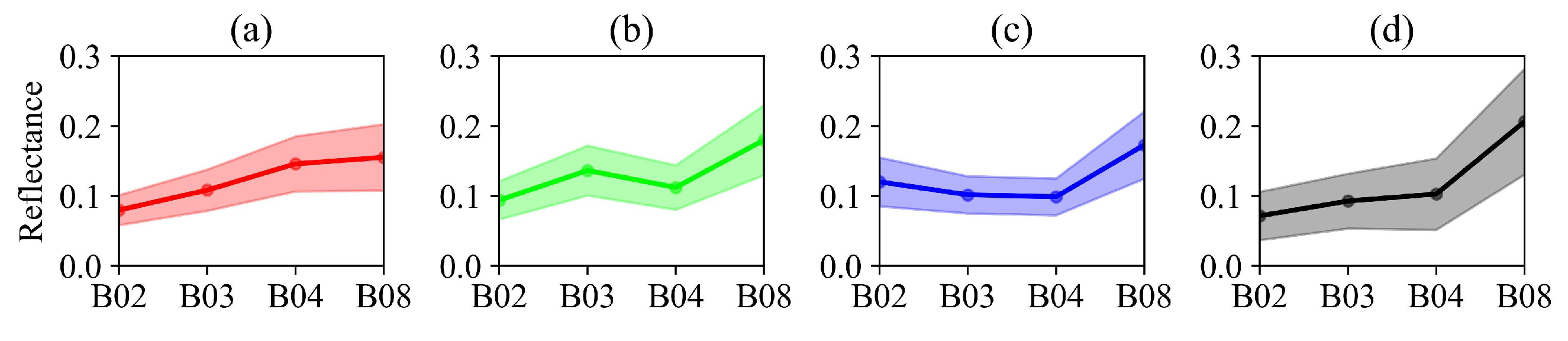 Remotesensing 14 01595 g003