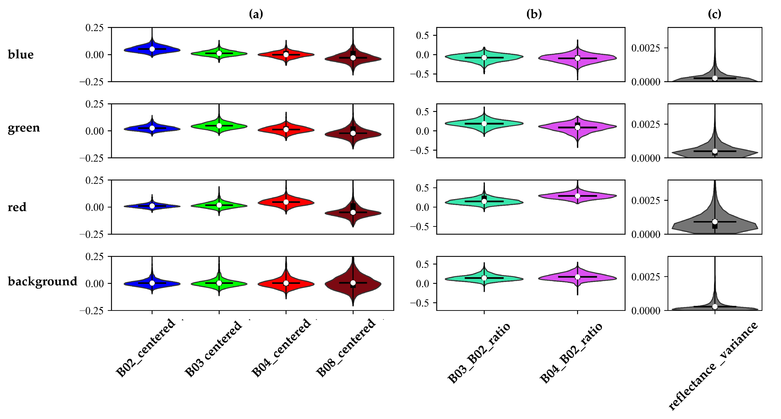Remotesensing 14 01595 g006