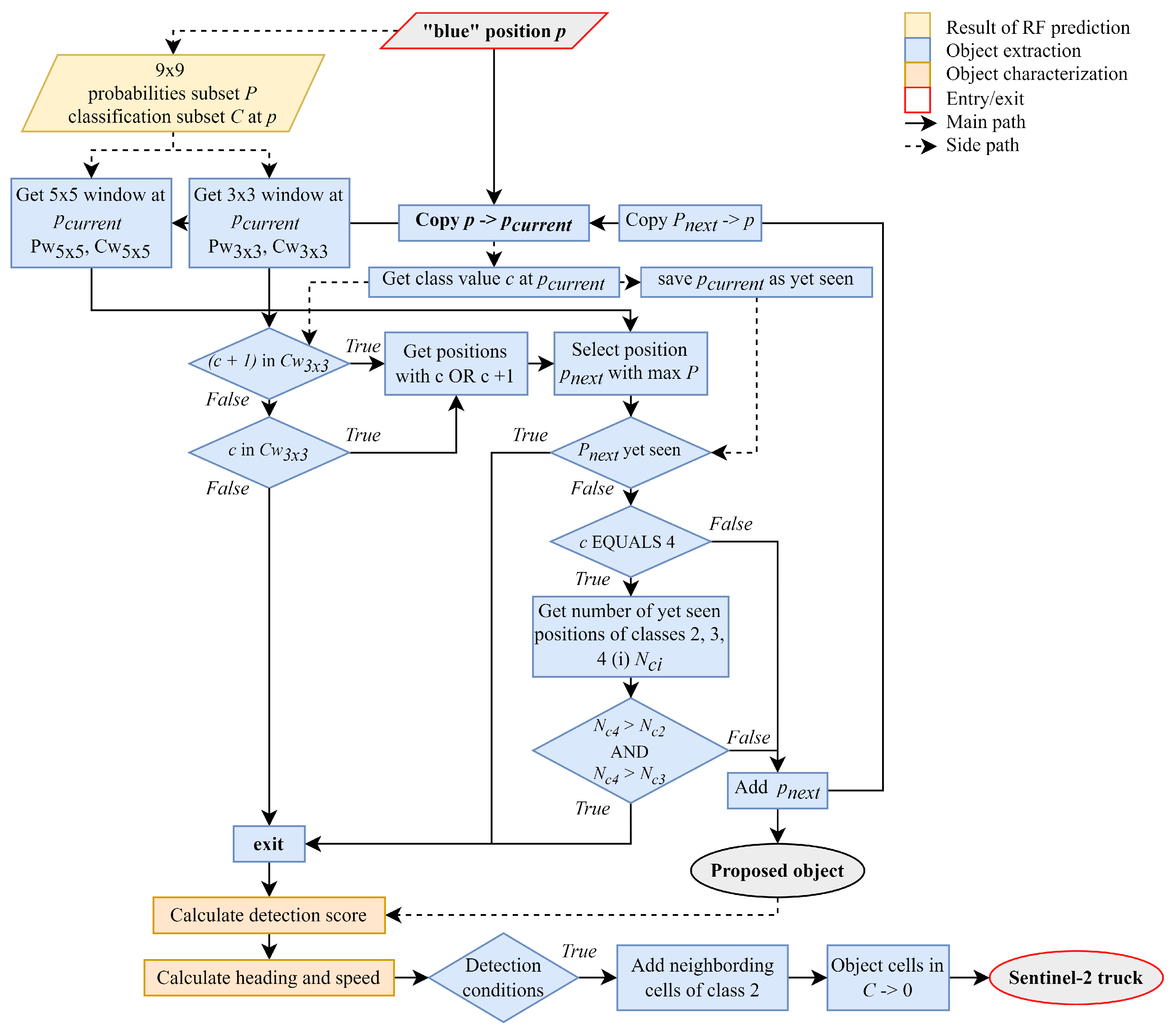 Remotesensing 14 01595 g007