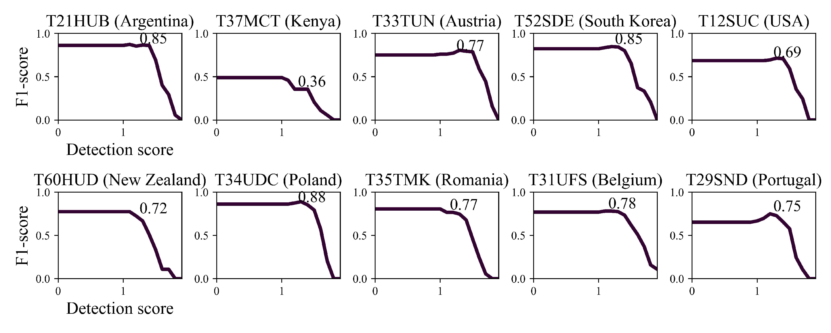 Remotesensing 14 01595 g008