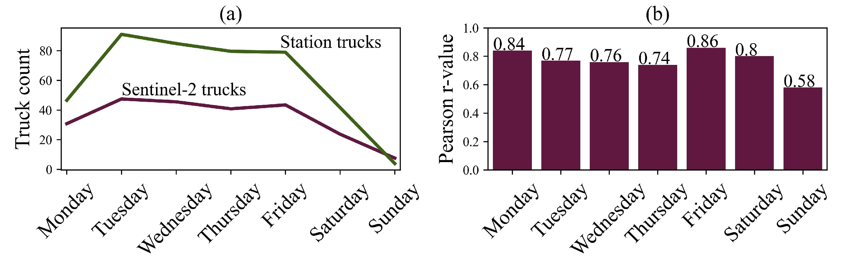 Remotesensing 14 01595 g012