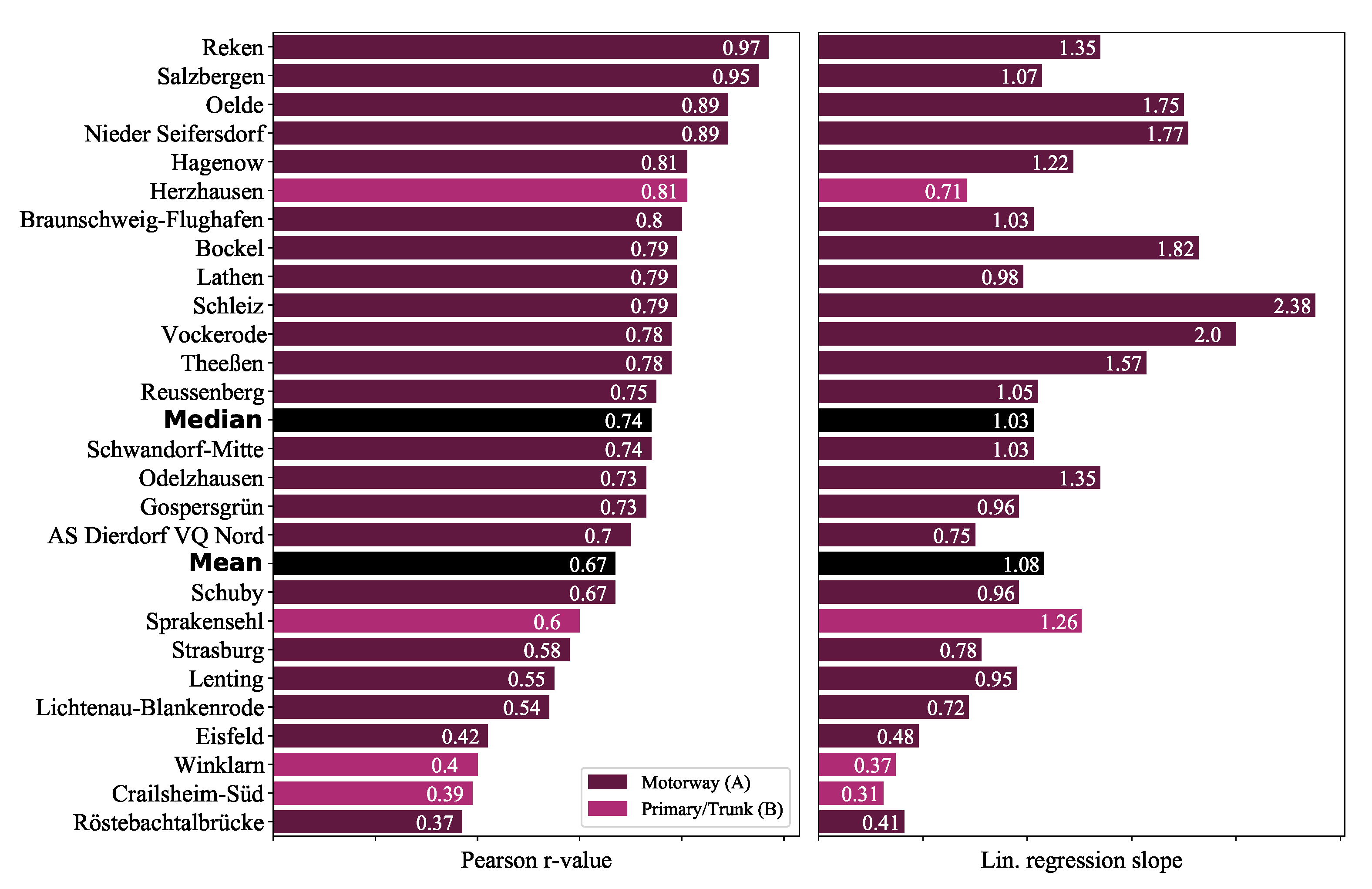 Remotesensing 14 01595 g013